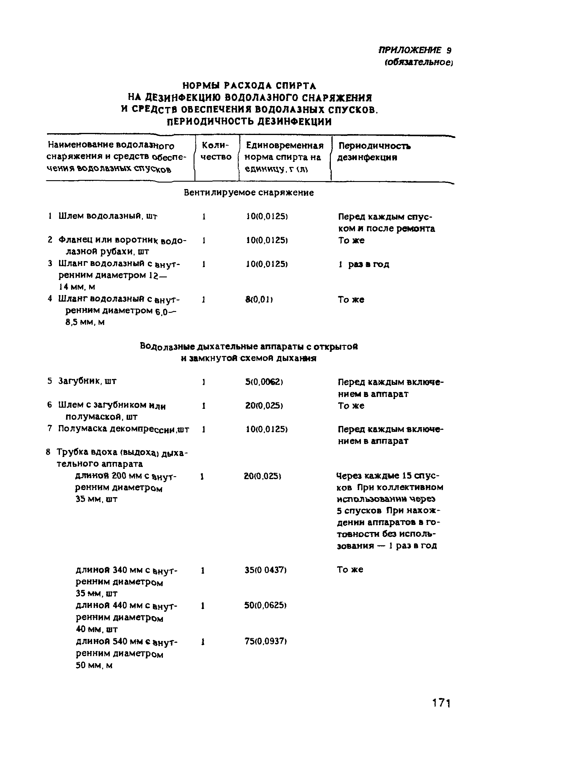 РД 31.84.01-90