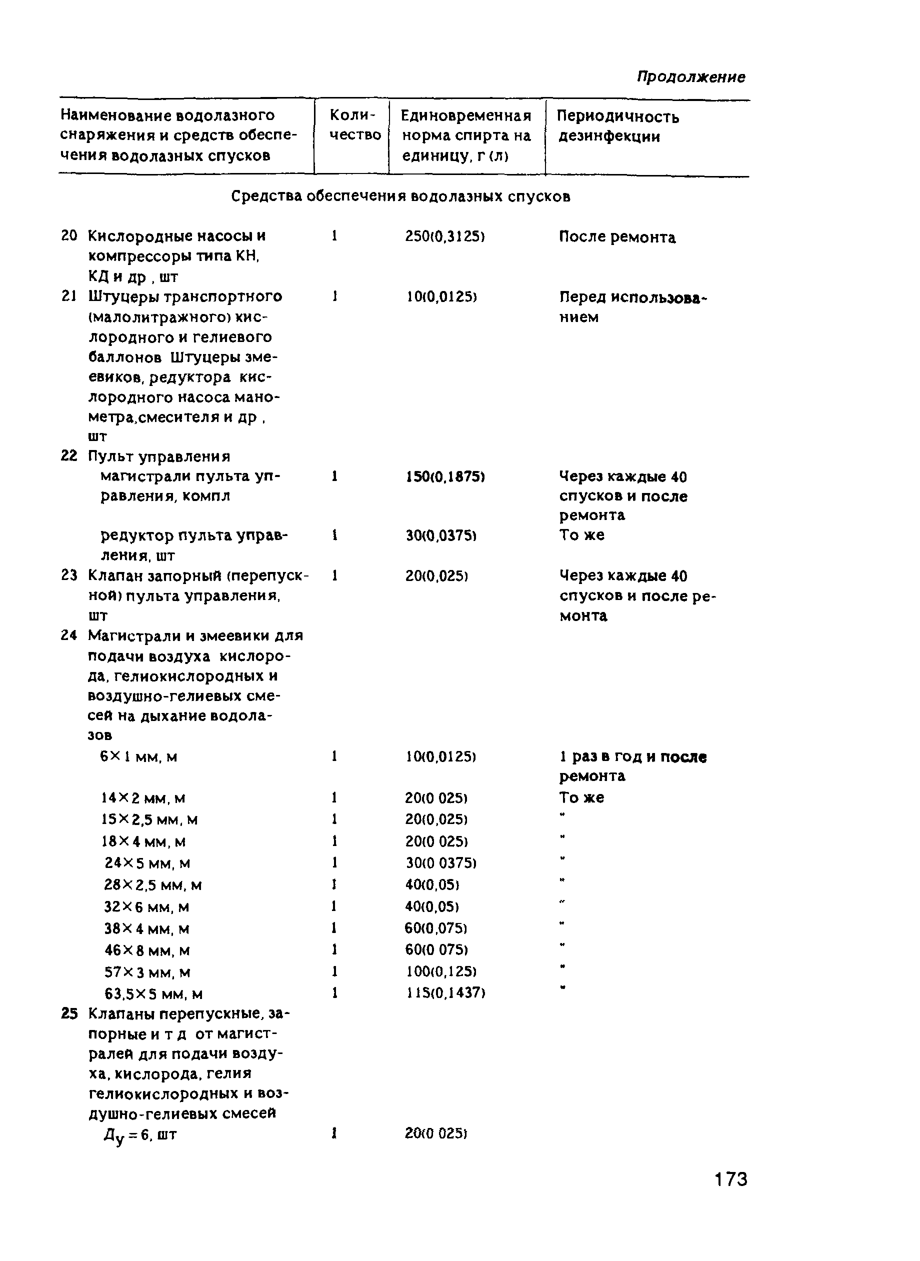 РД 31.84.01-90