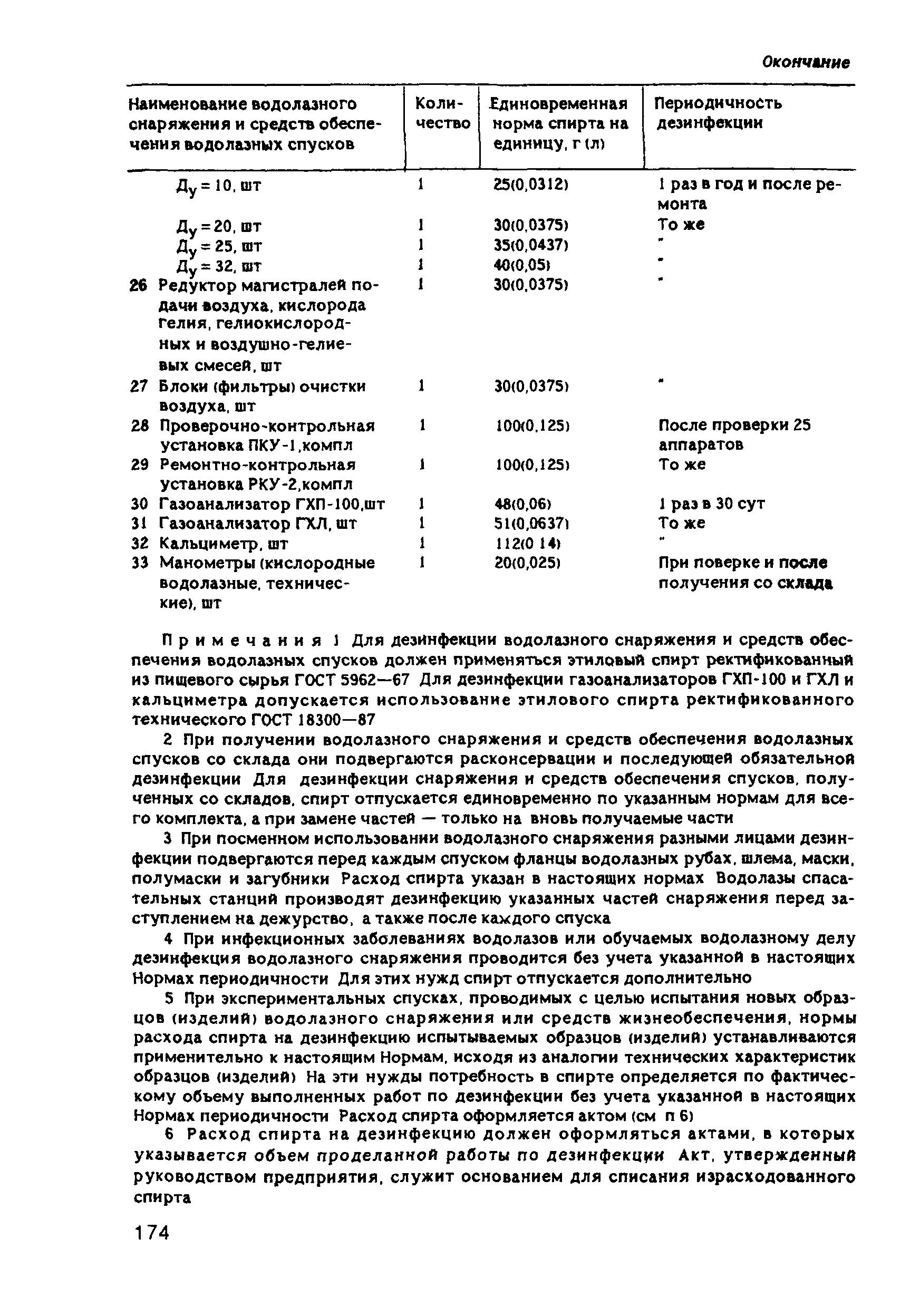 РД 31.84.01-90