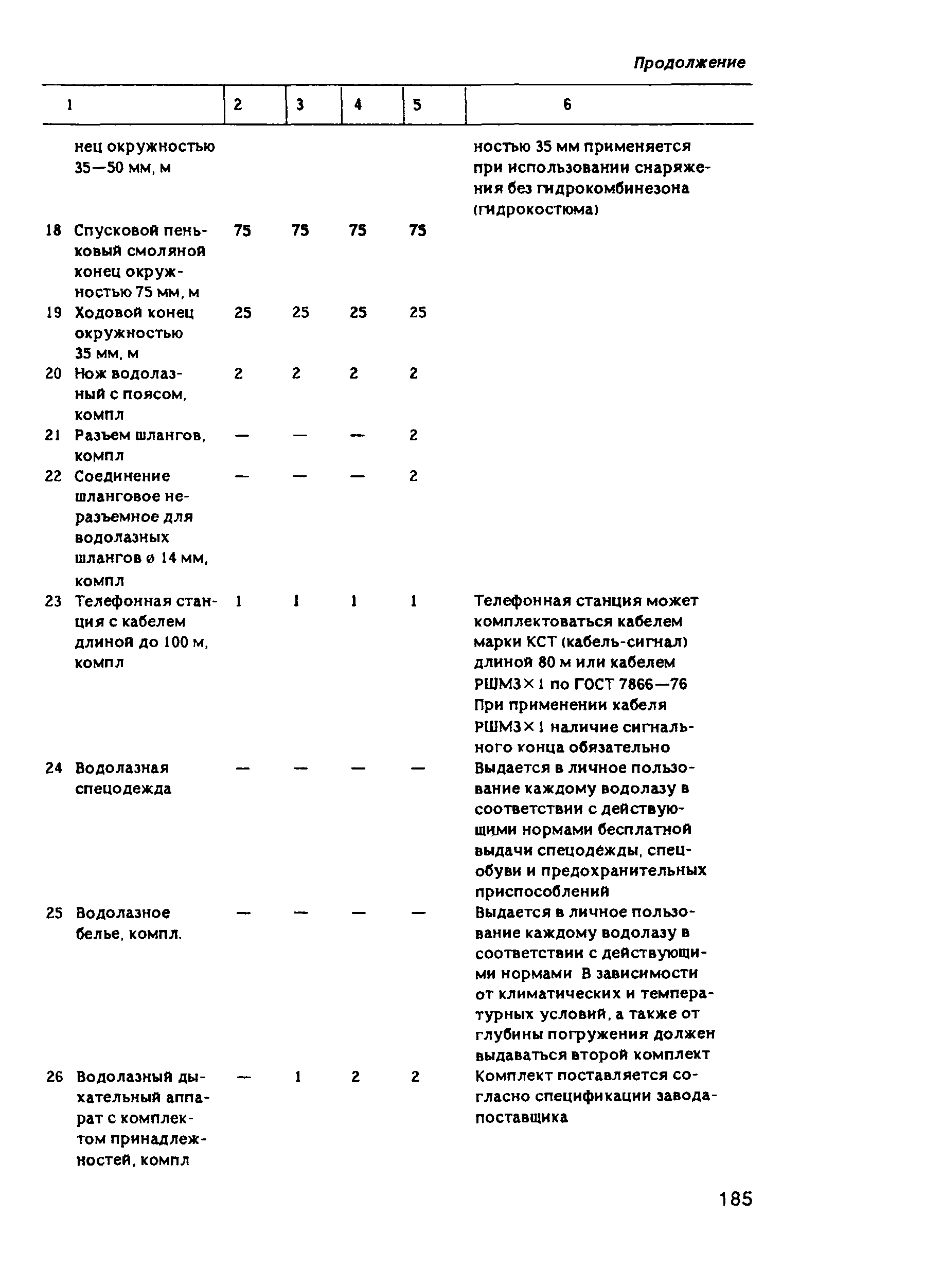 РД 31.84.01-90