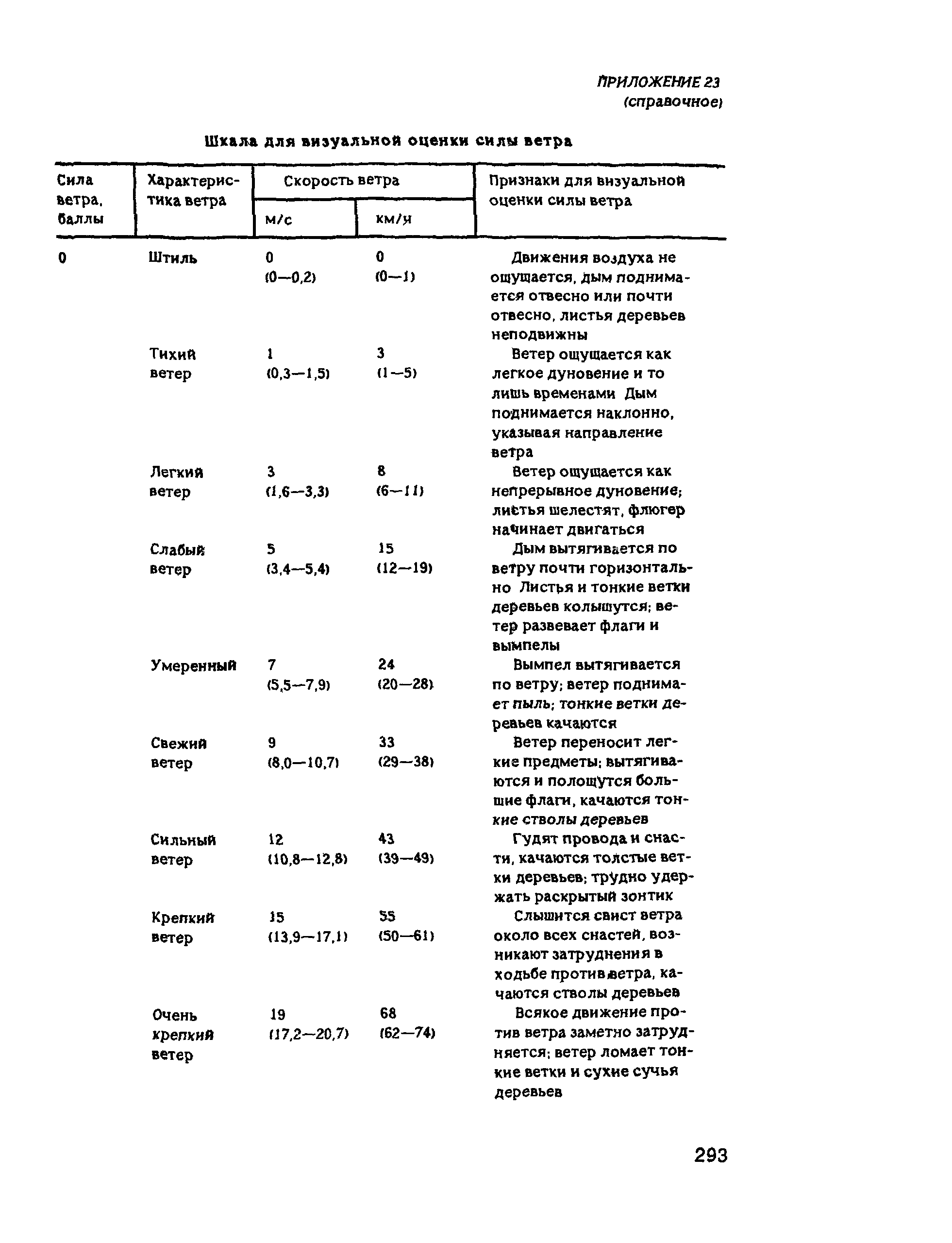 РД 31.84.01-90