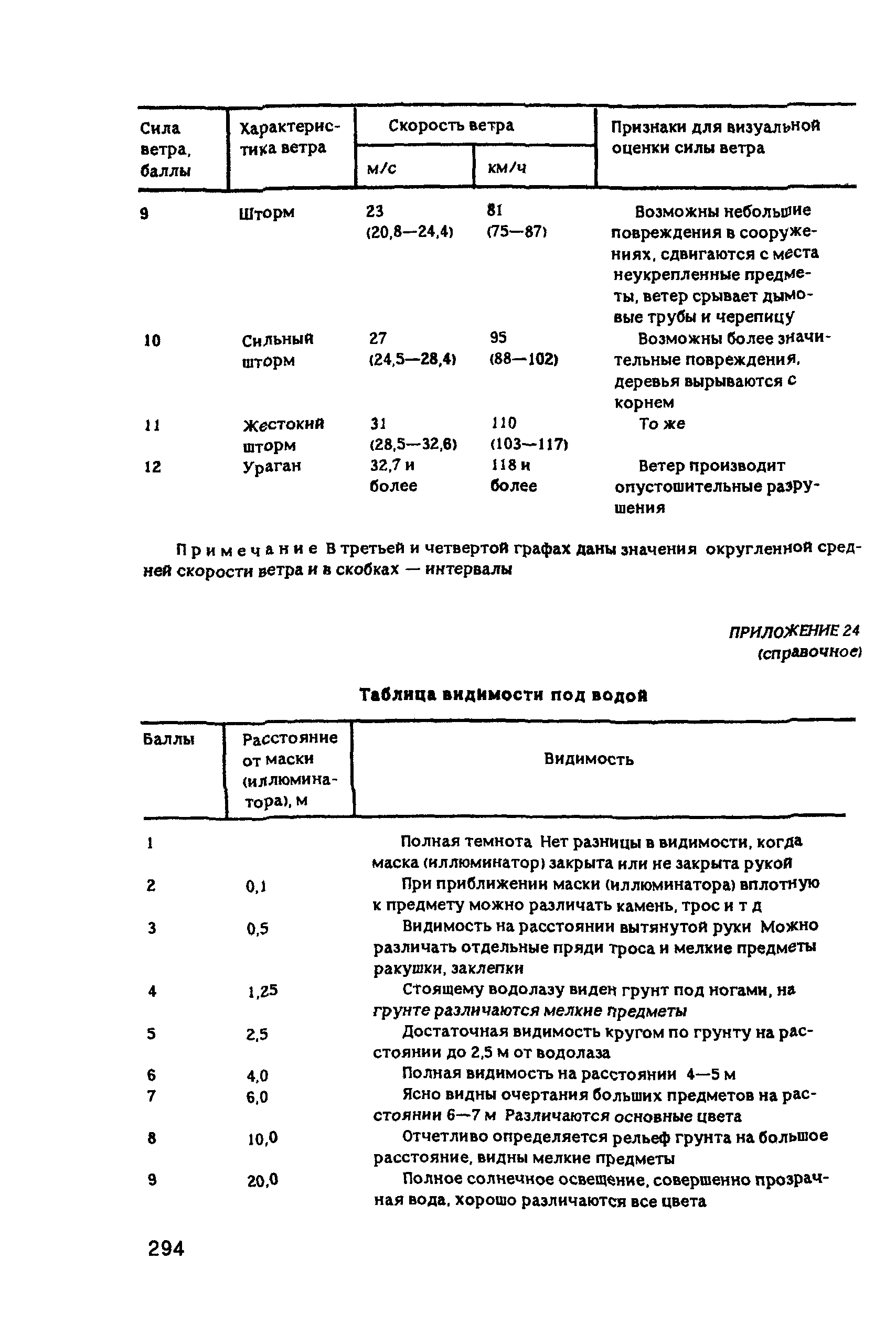 РД 31.84.01-90