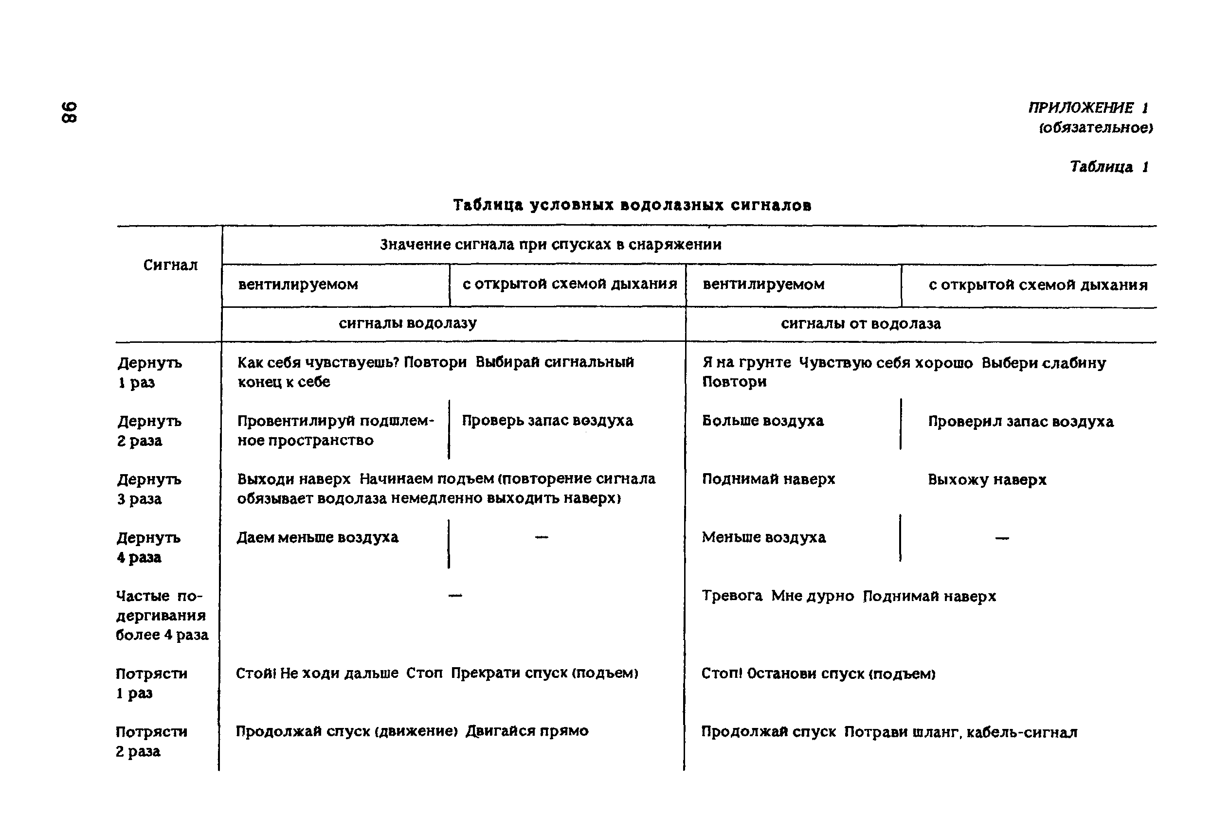 РД 31.84.01-90