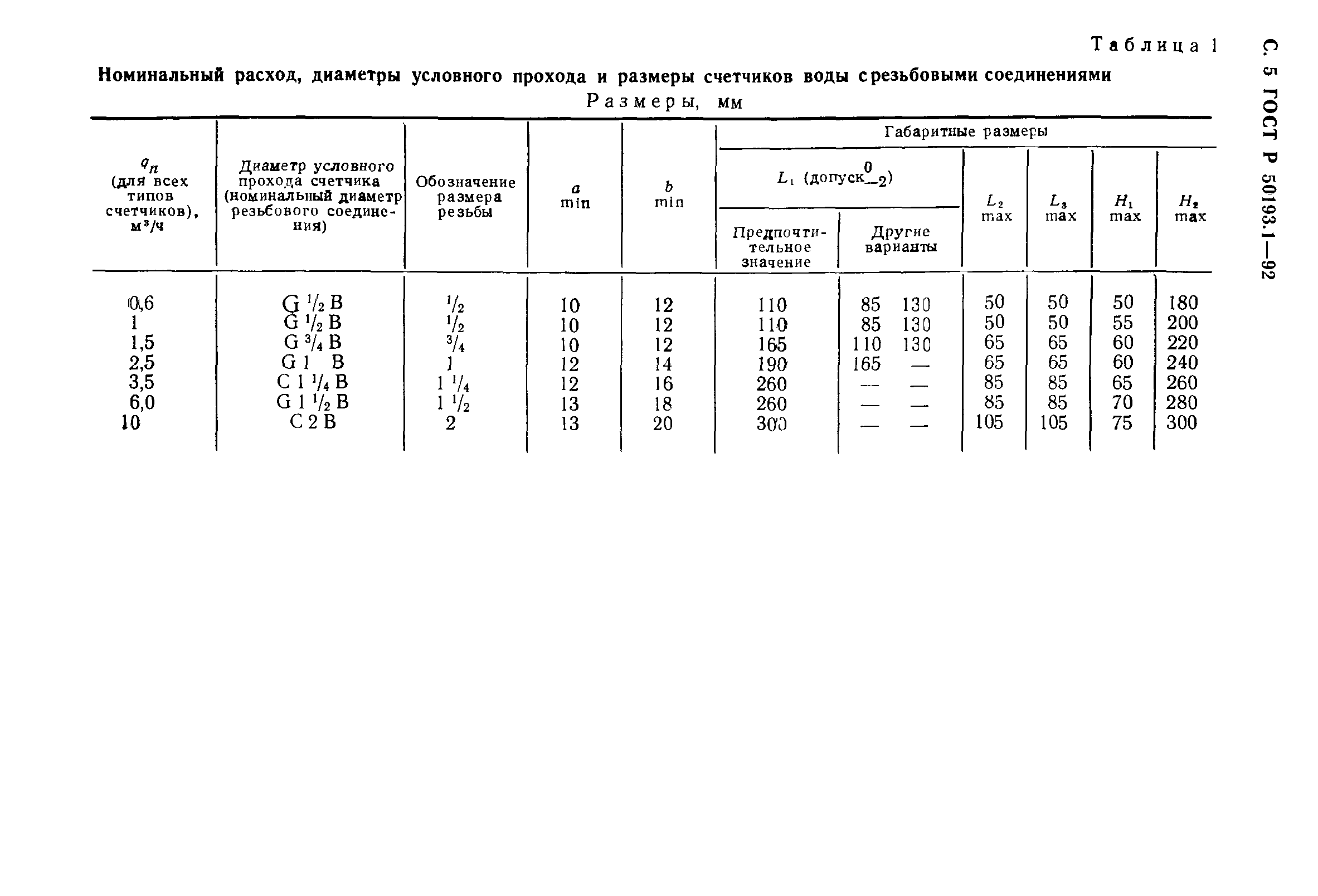 ГОСТ Р 50193.1-92