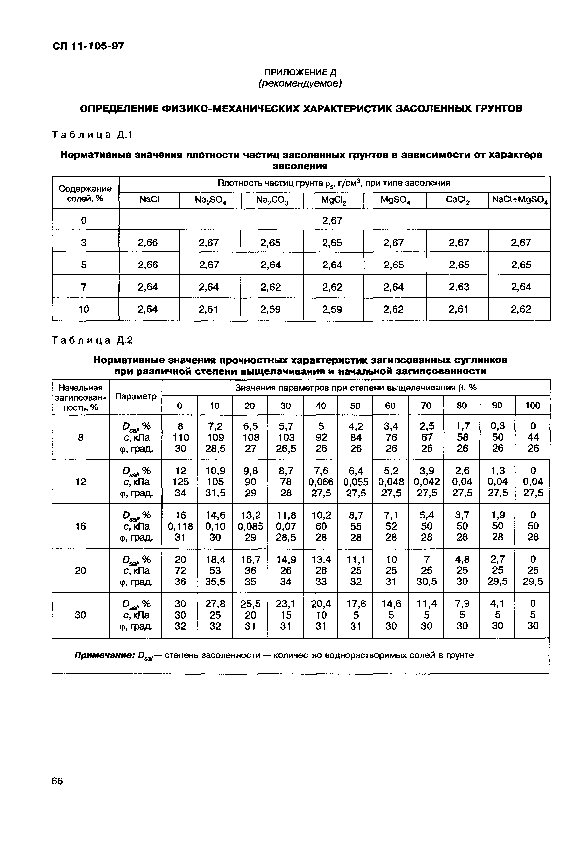 СП 11-105-97