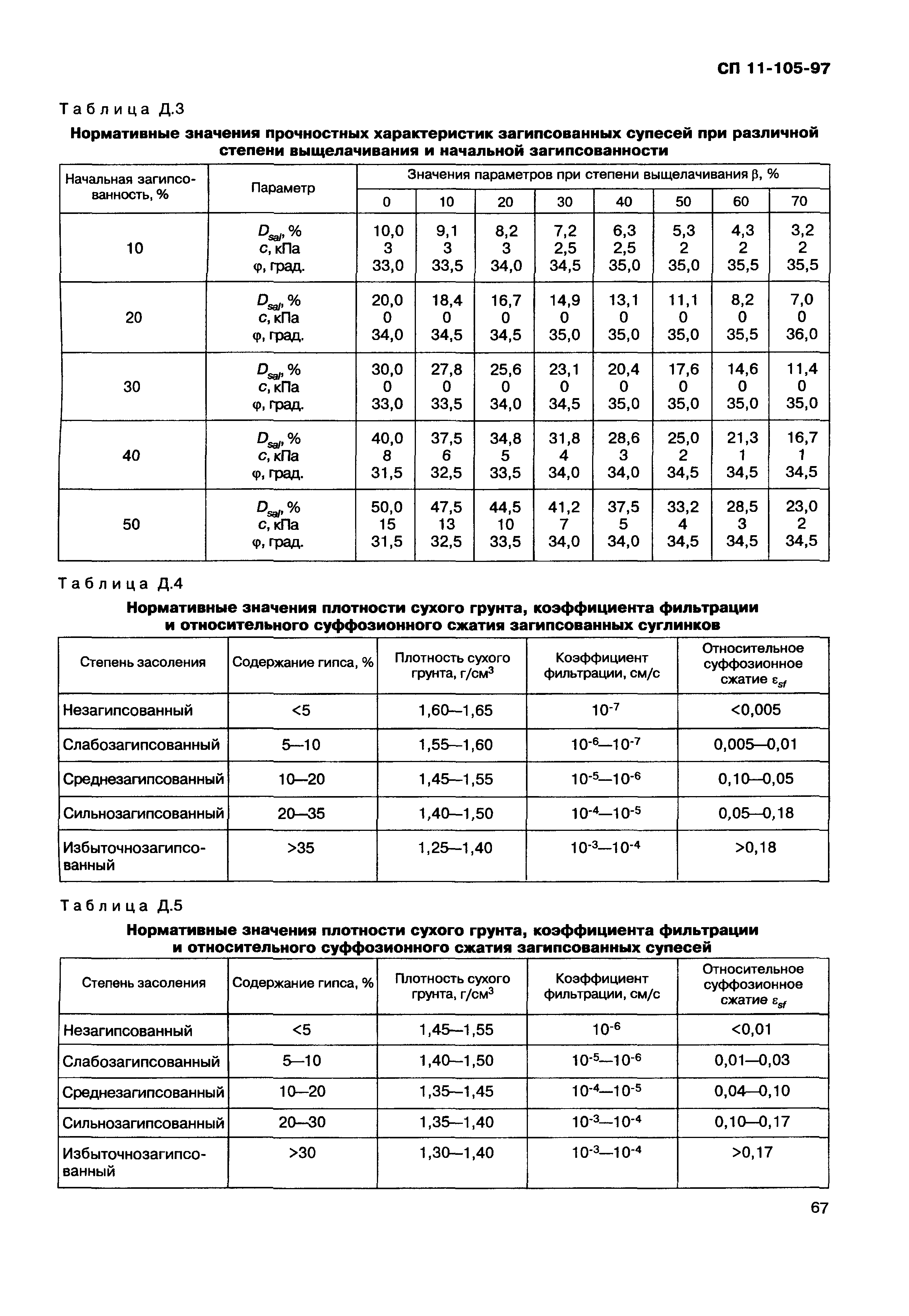 СП 11-105-97