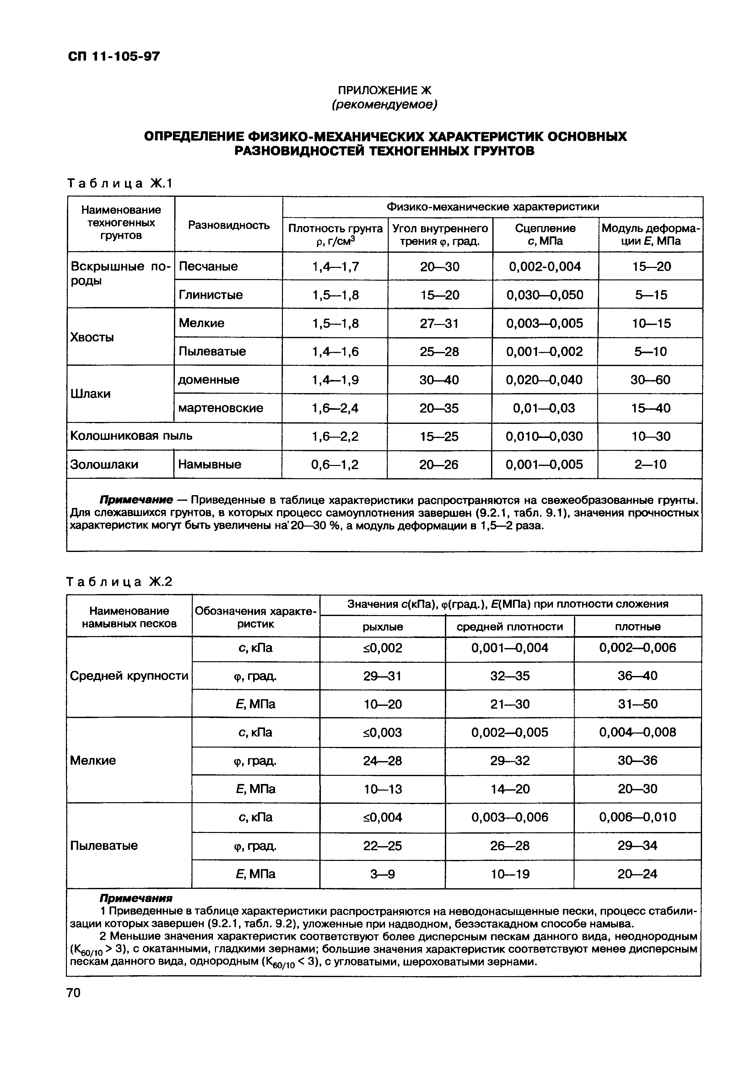 СП 11-105-97