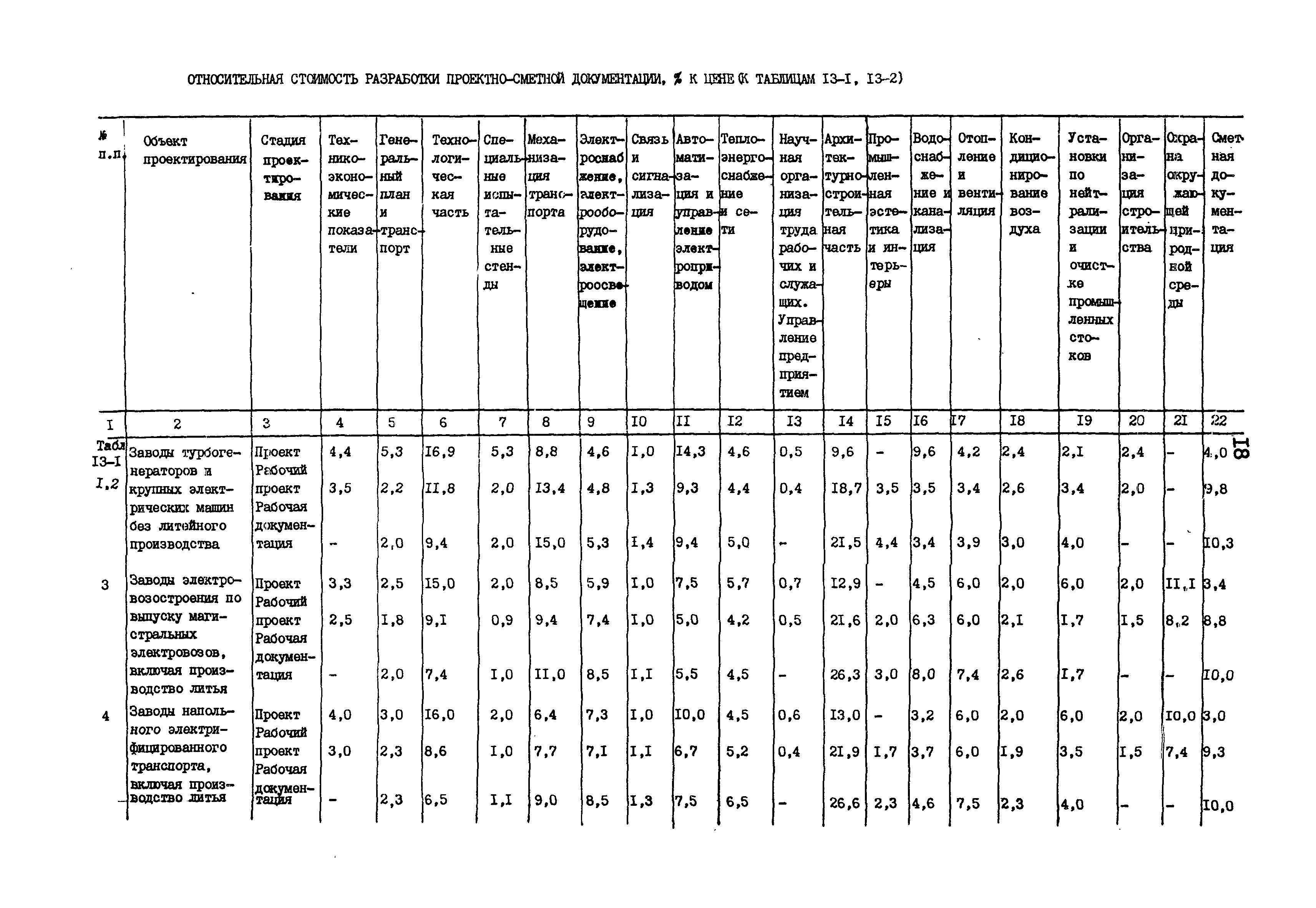 Раздел 13