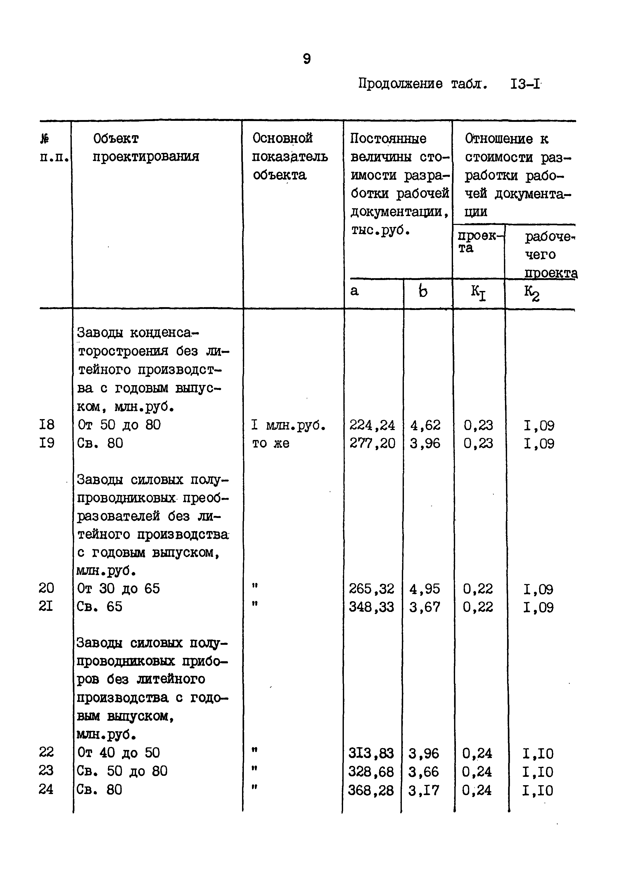 Раздел 13