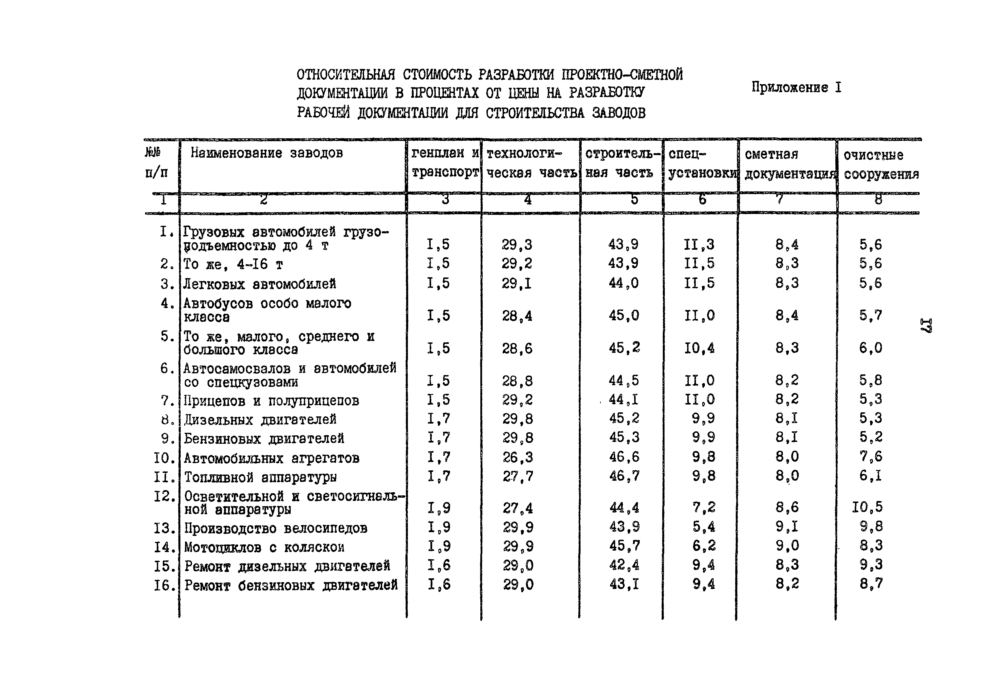 Раздел 18