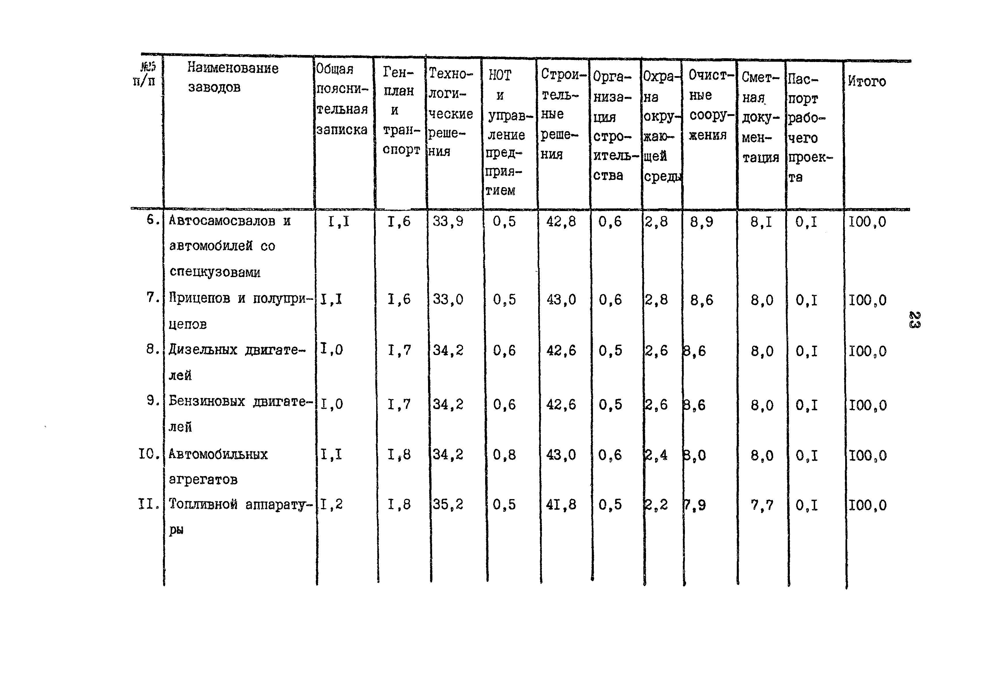 Раздел 18