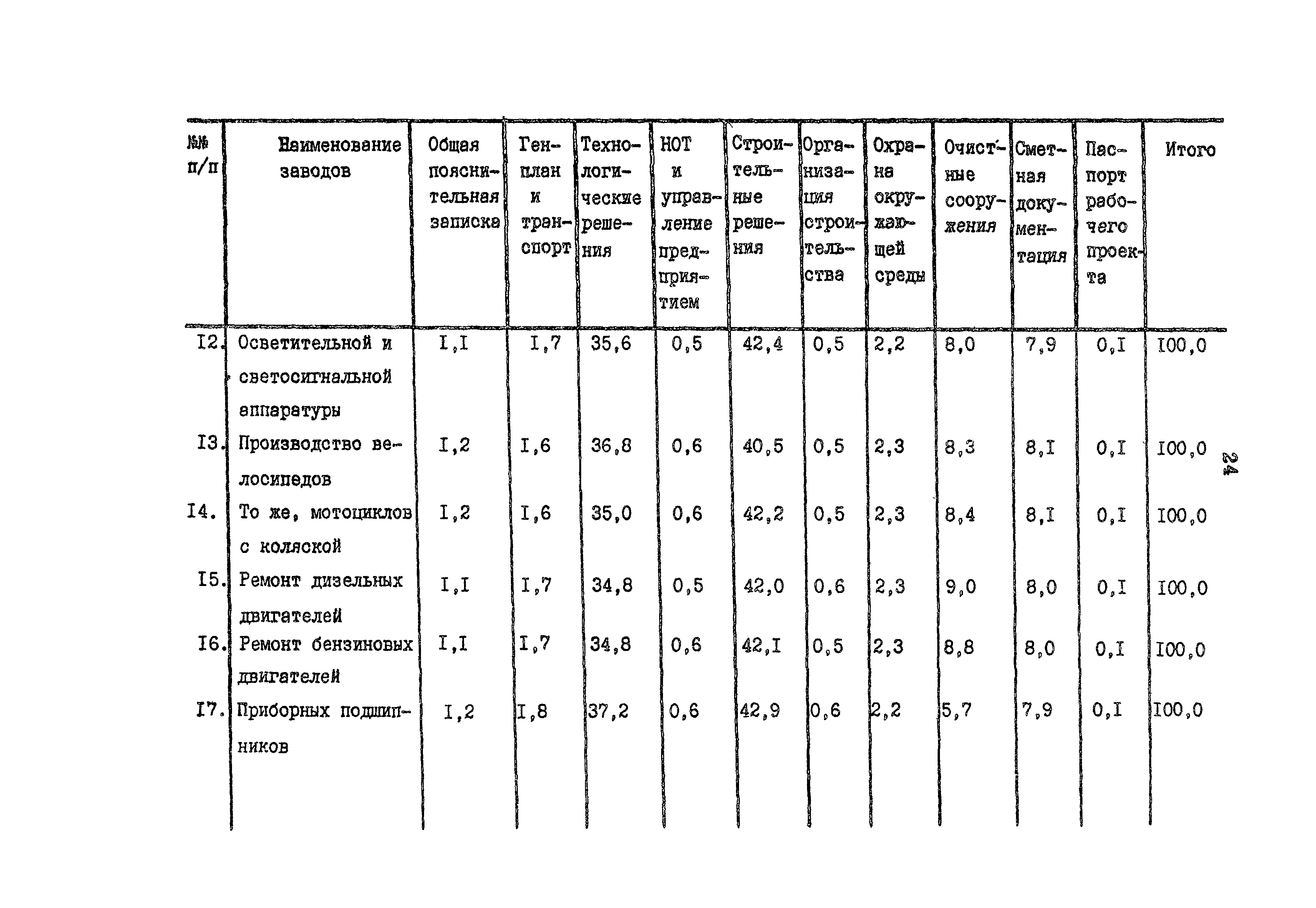 Раздел 18