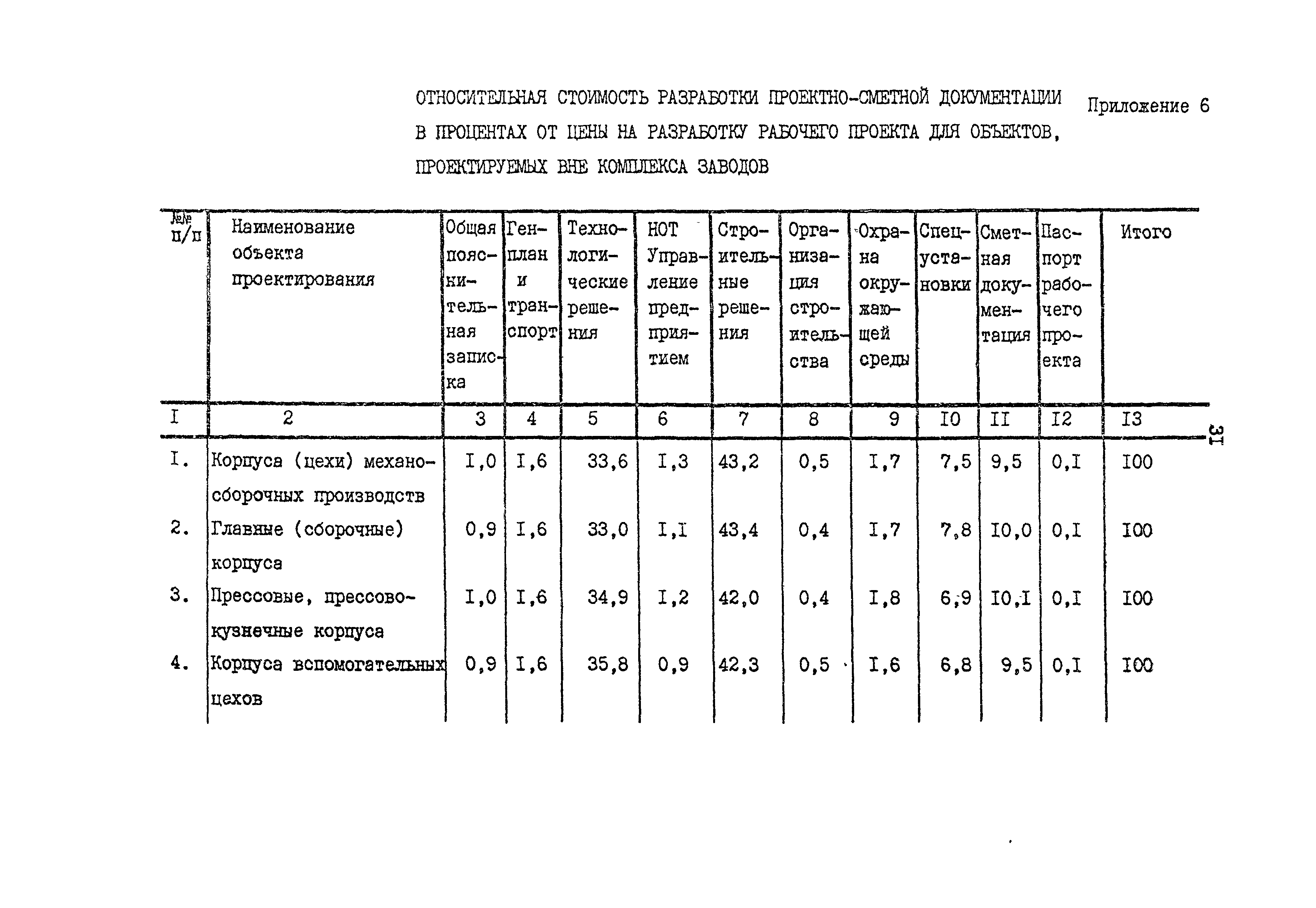 Раздел 18