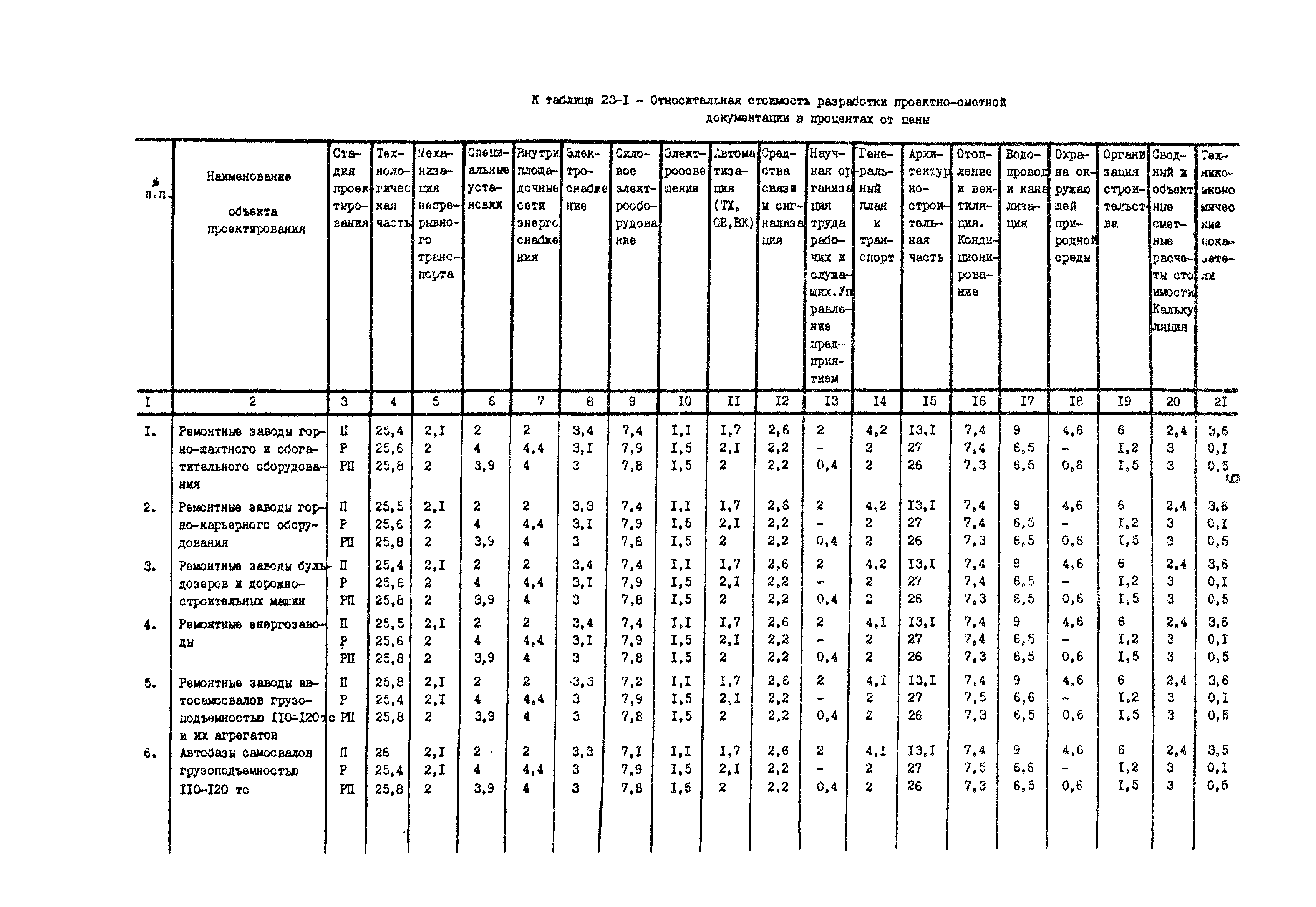 Раздел 23