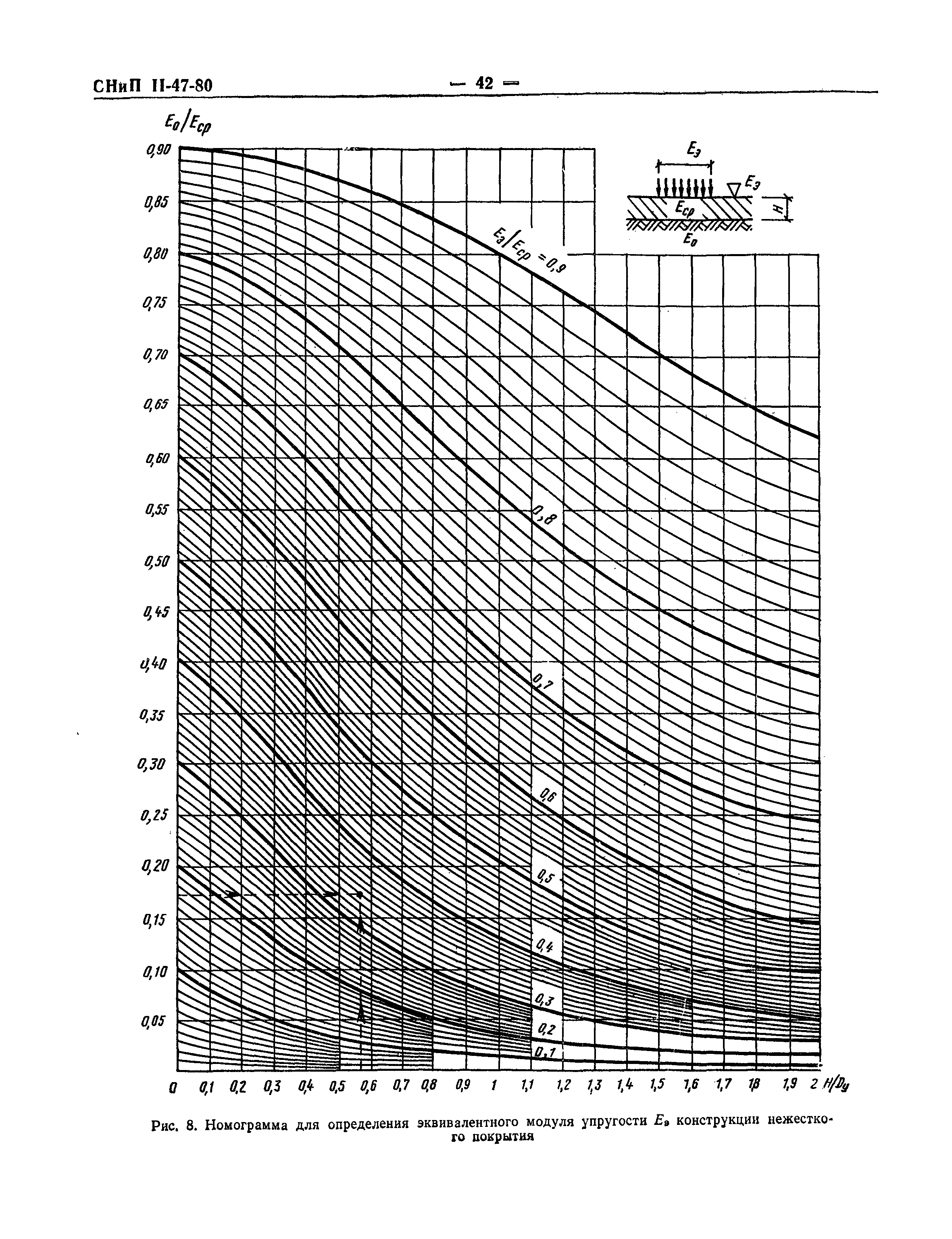 СНиП II-47-80