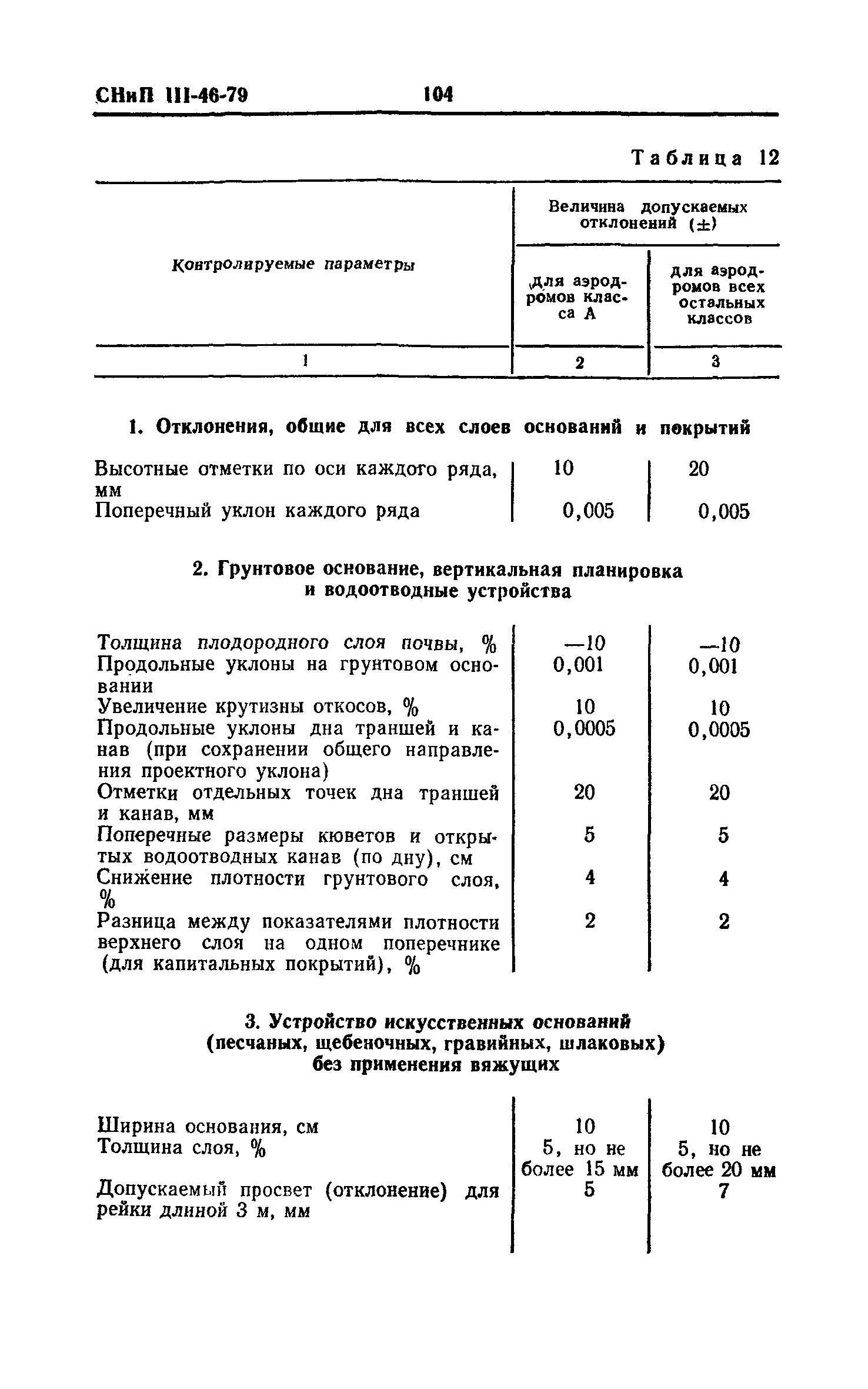 СНиП III-46-79