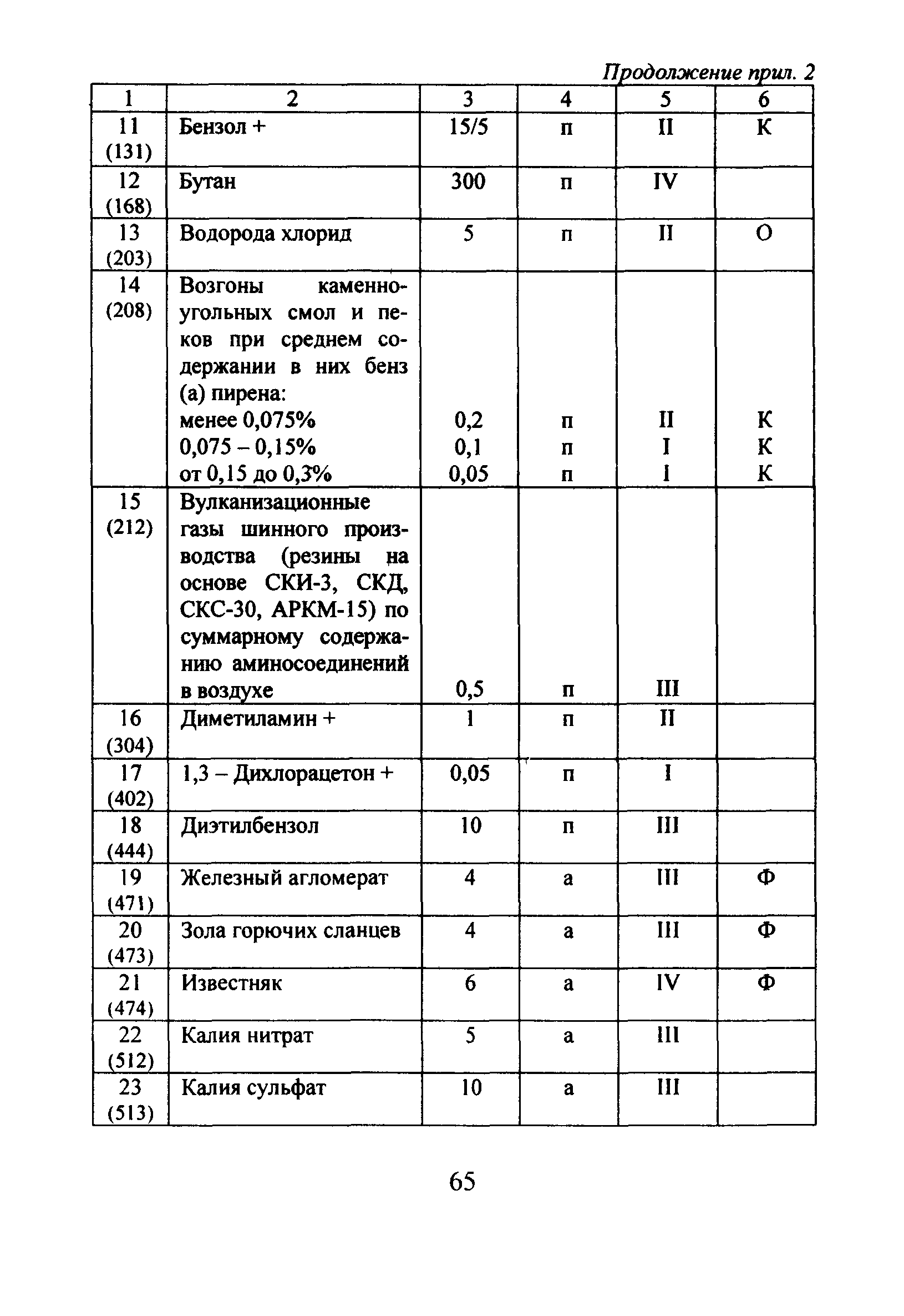 Пособие 