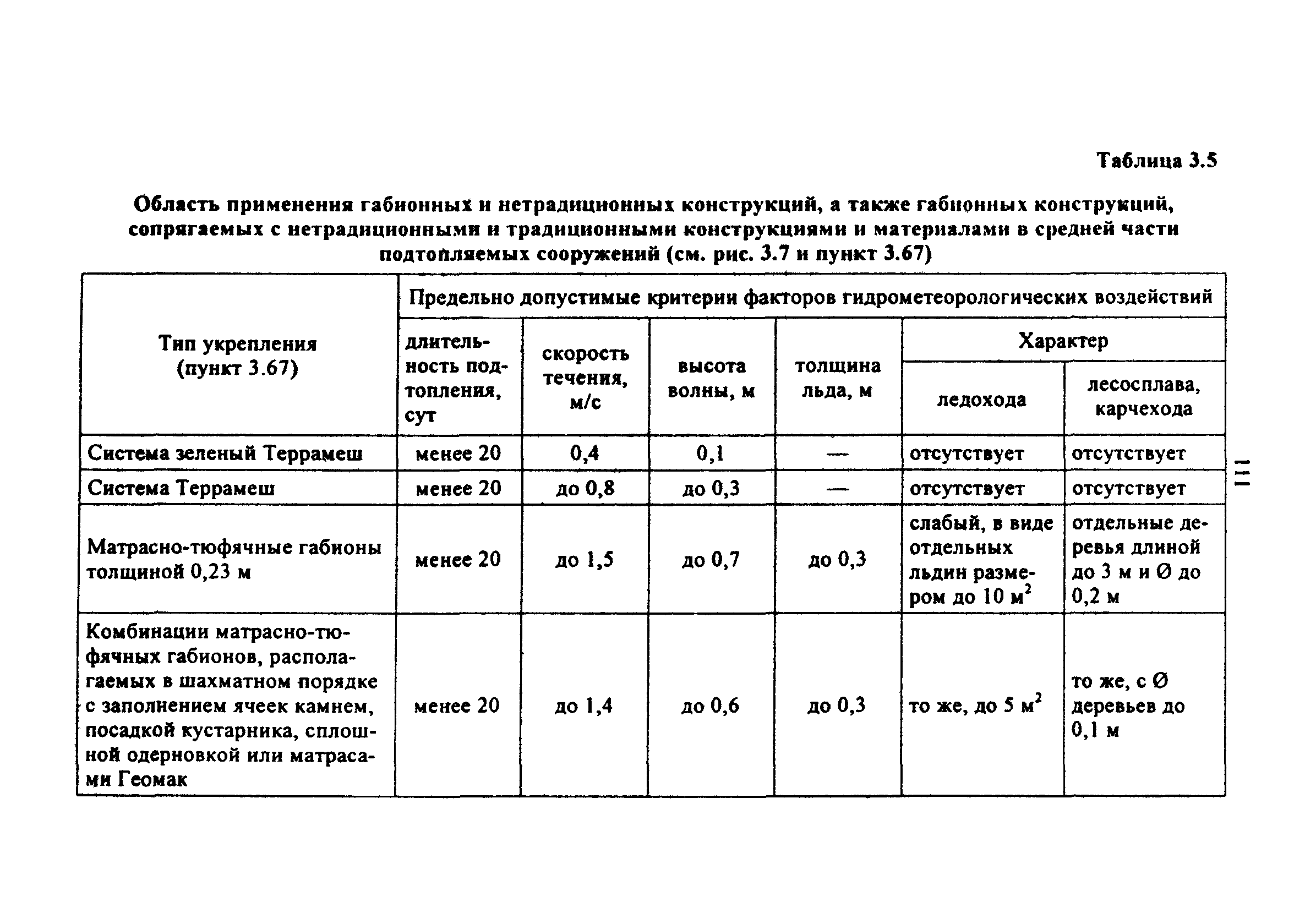 Методические рекомендации 