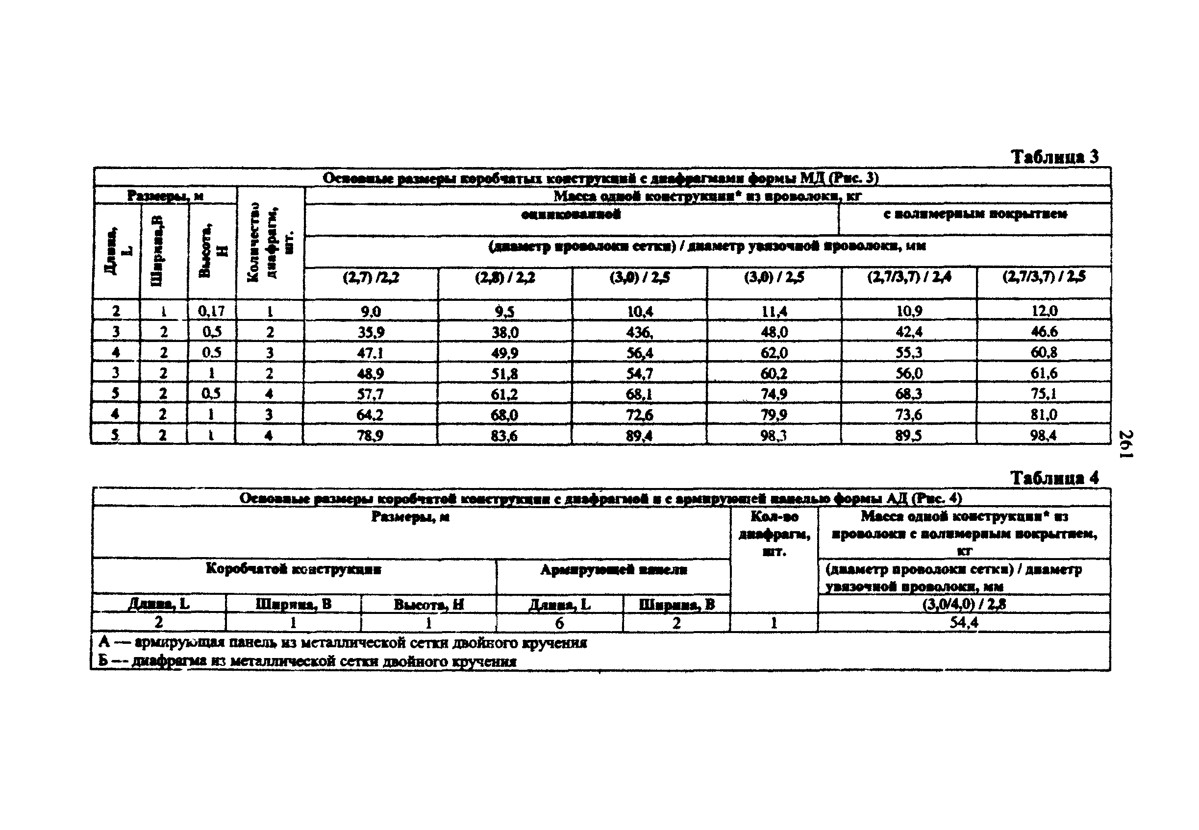 Методические рекомендации 