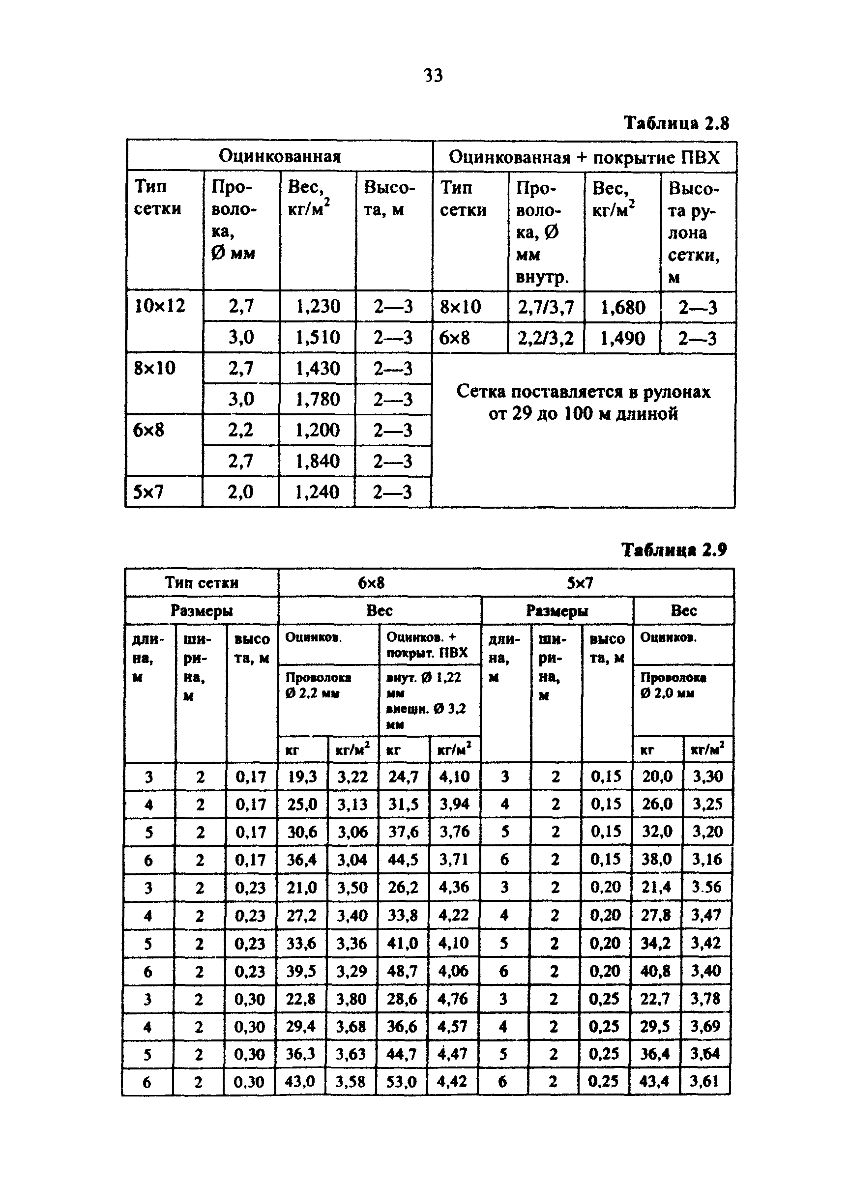 Методические рекомендации 