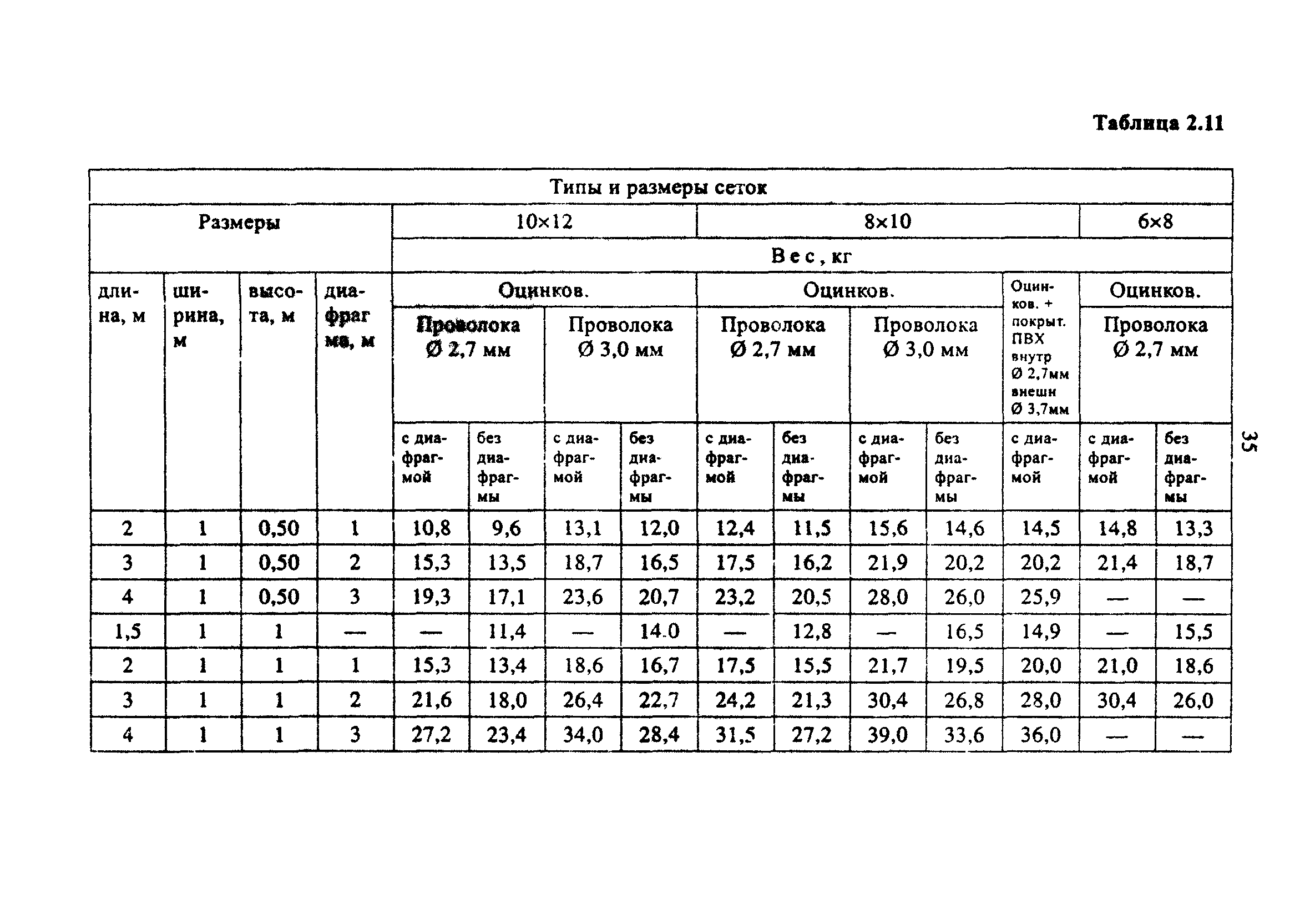 Методические рекомендации 