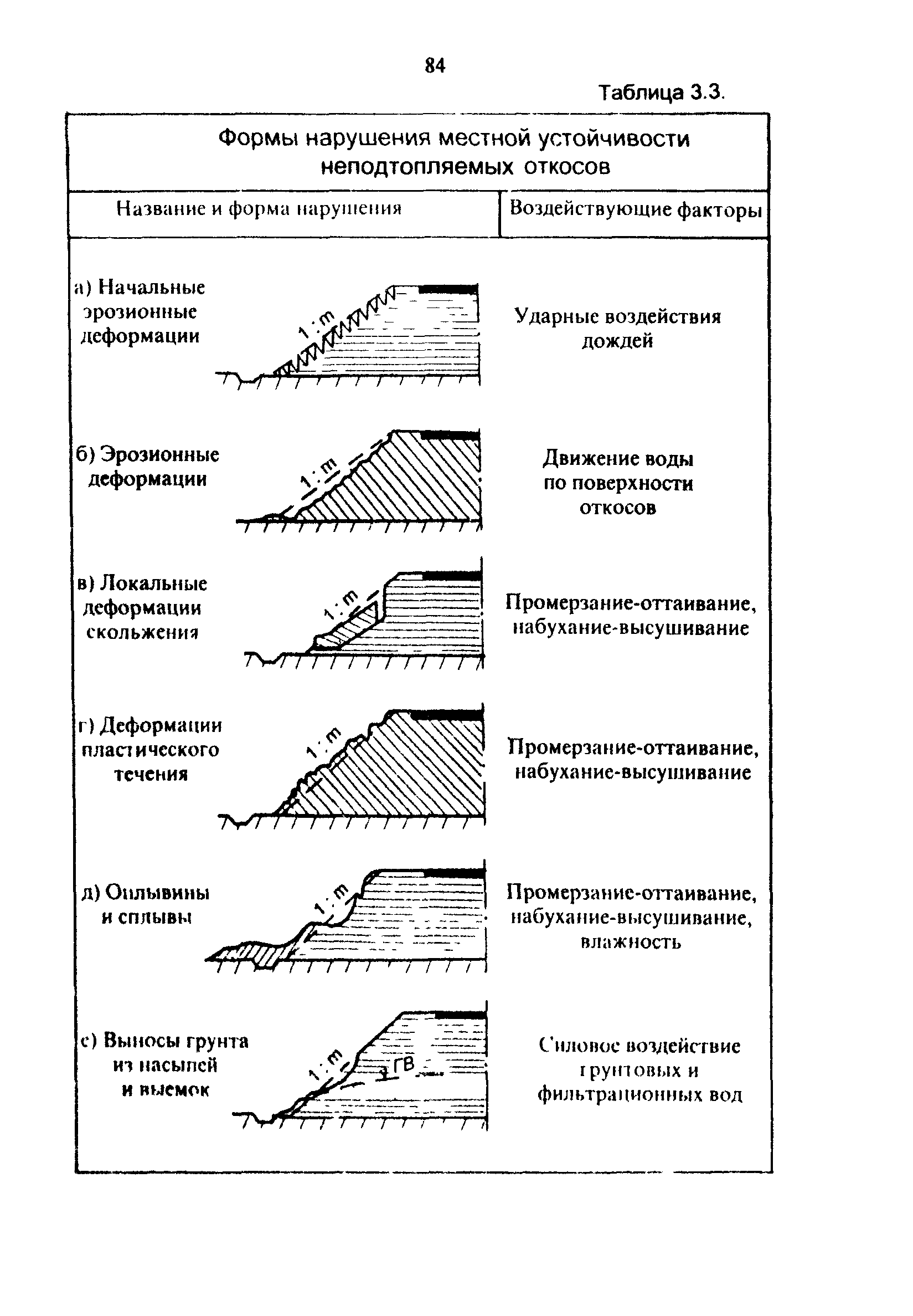 Методические рекомендации 