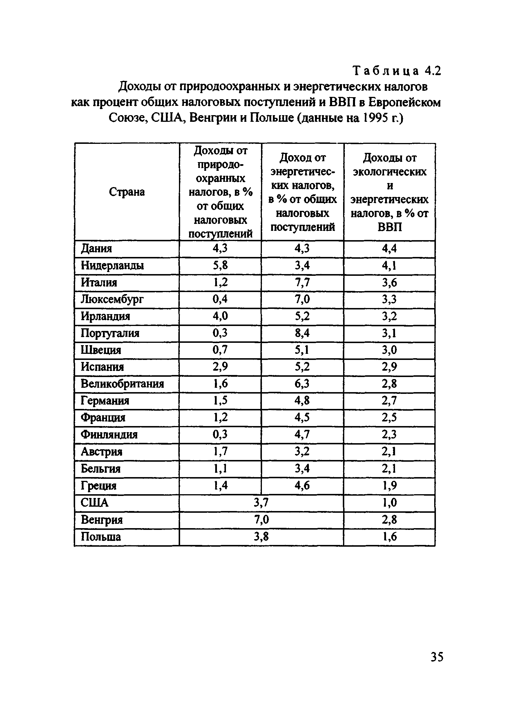 Рекомендации 