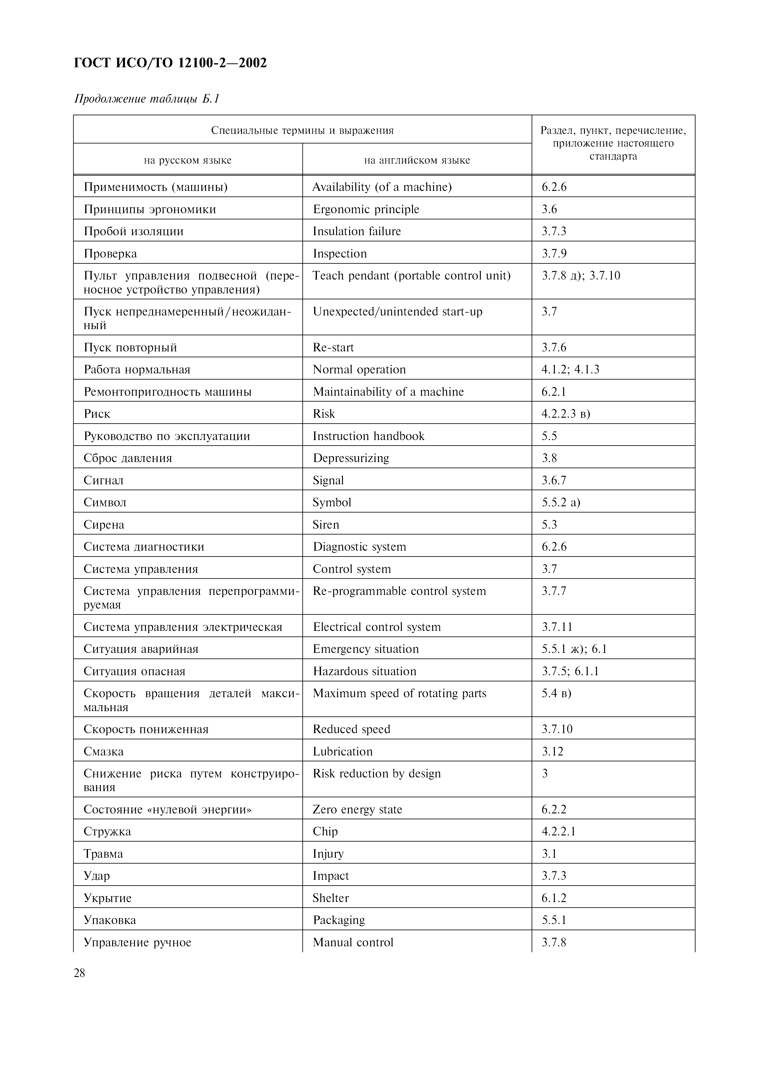 ГОСТ ИСО/ТО 12100-2-2002