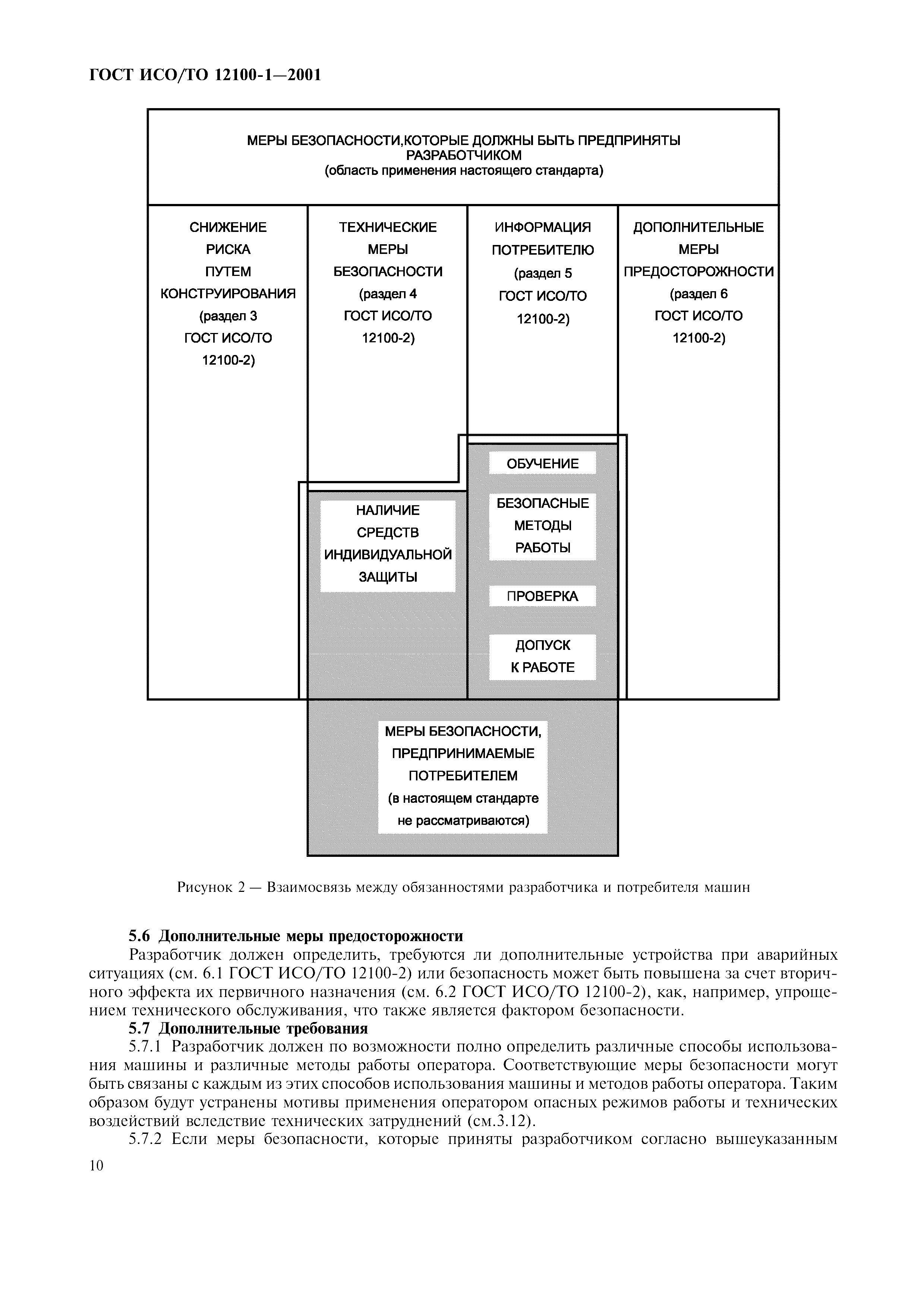 ГОСТ ИСО/ТО 12100-1-2001