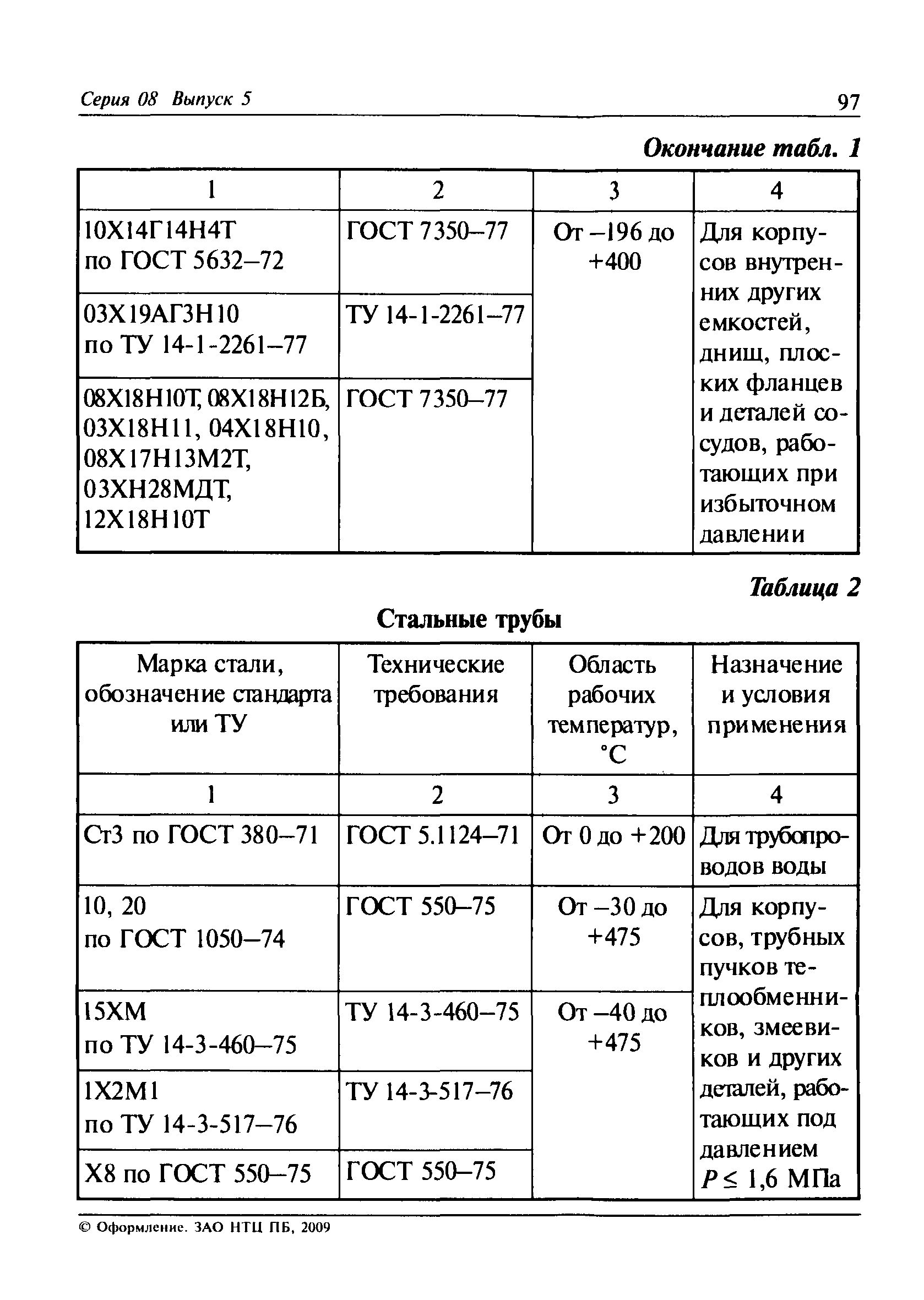 ПБ 08-342-00