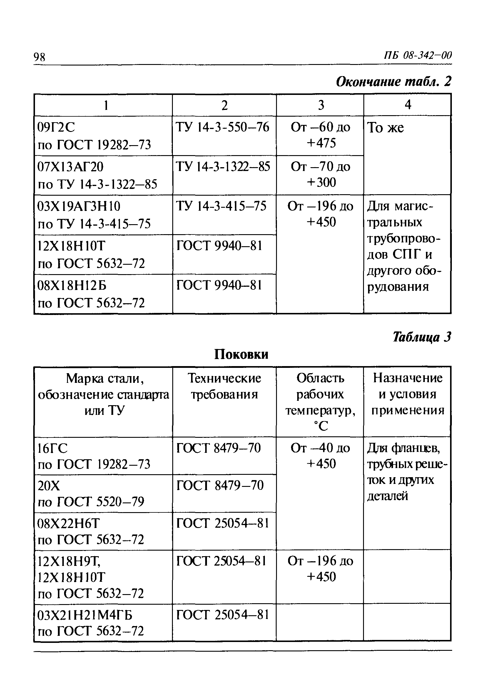 ПБ 08-342-00