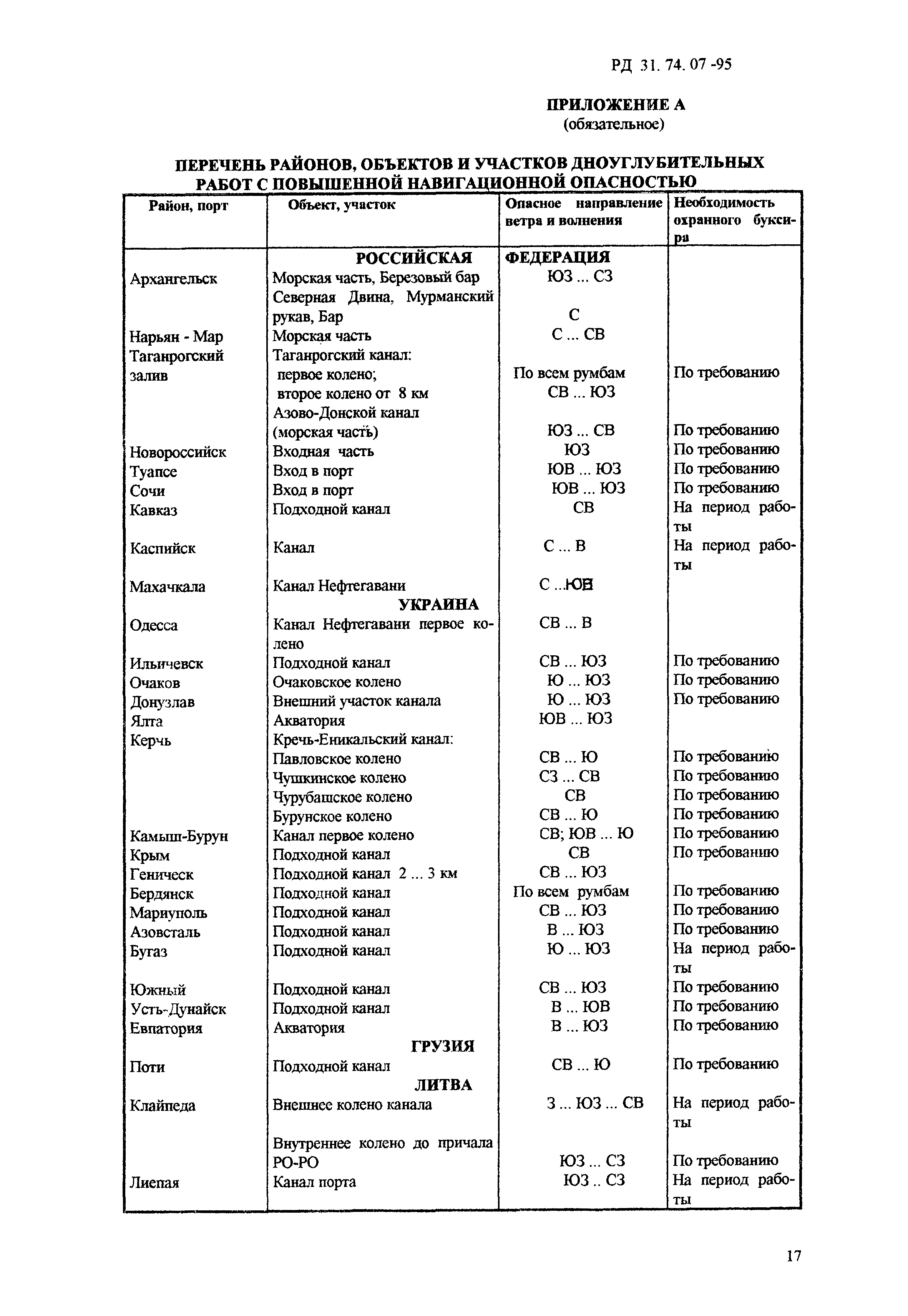 РД 31.74.07-95