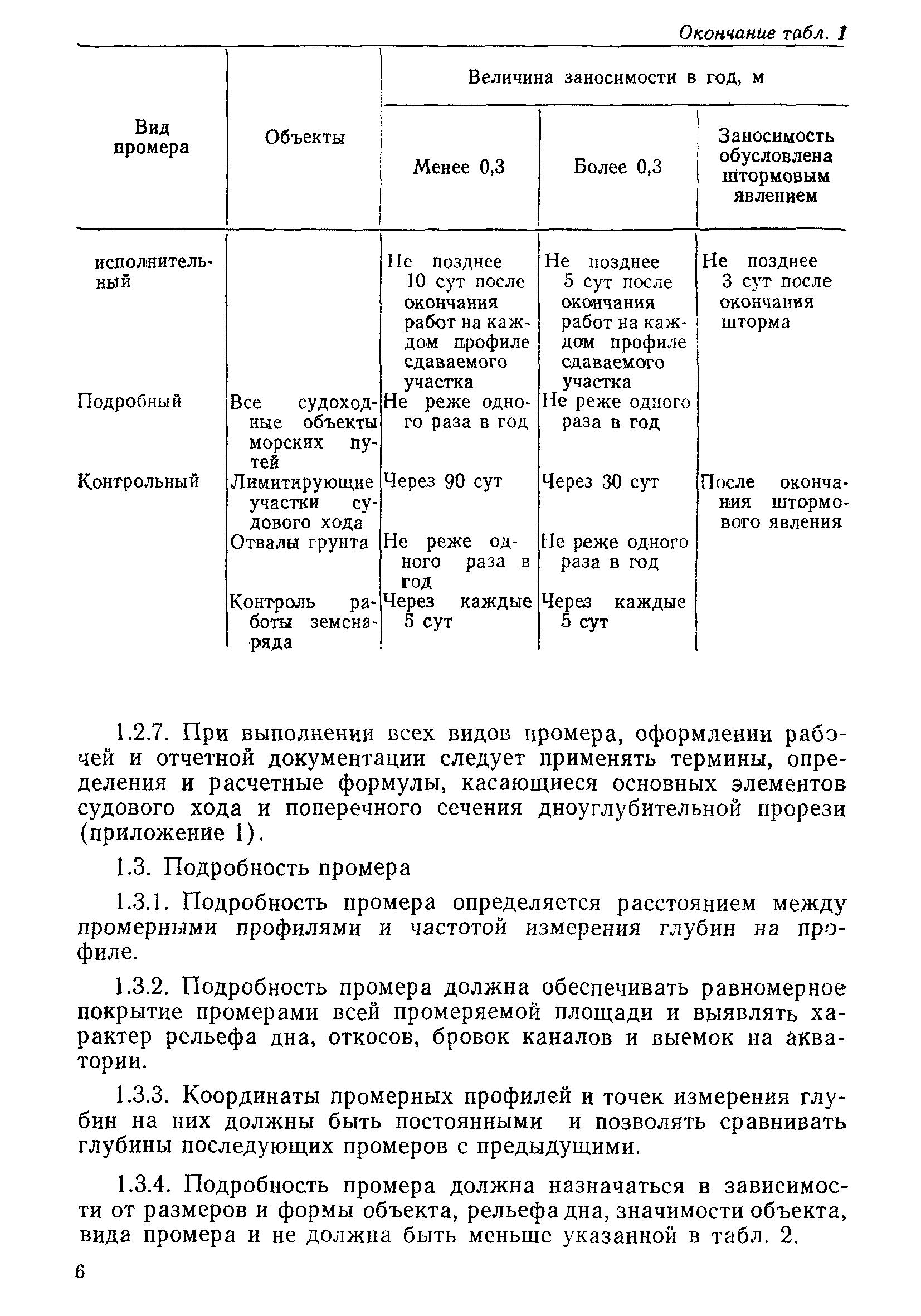 РД 31.74.04-79