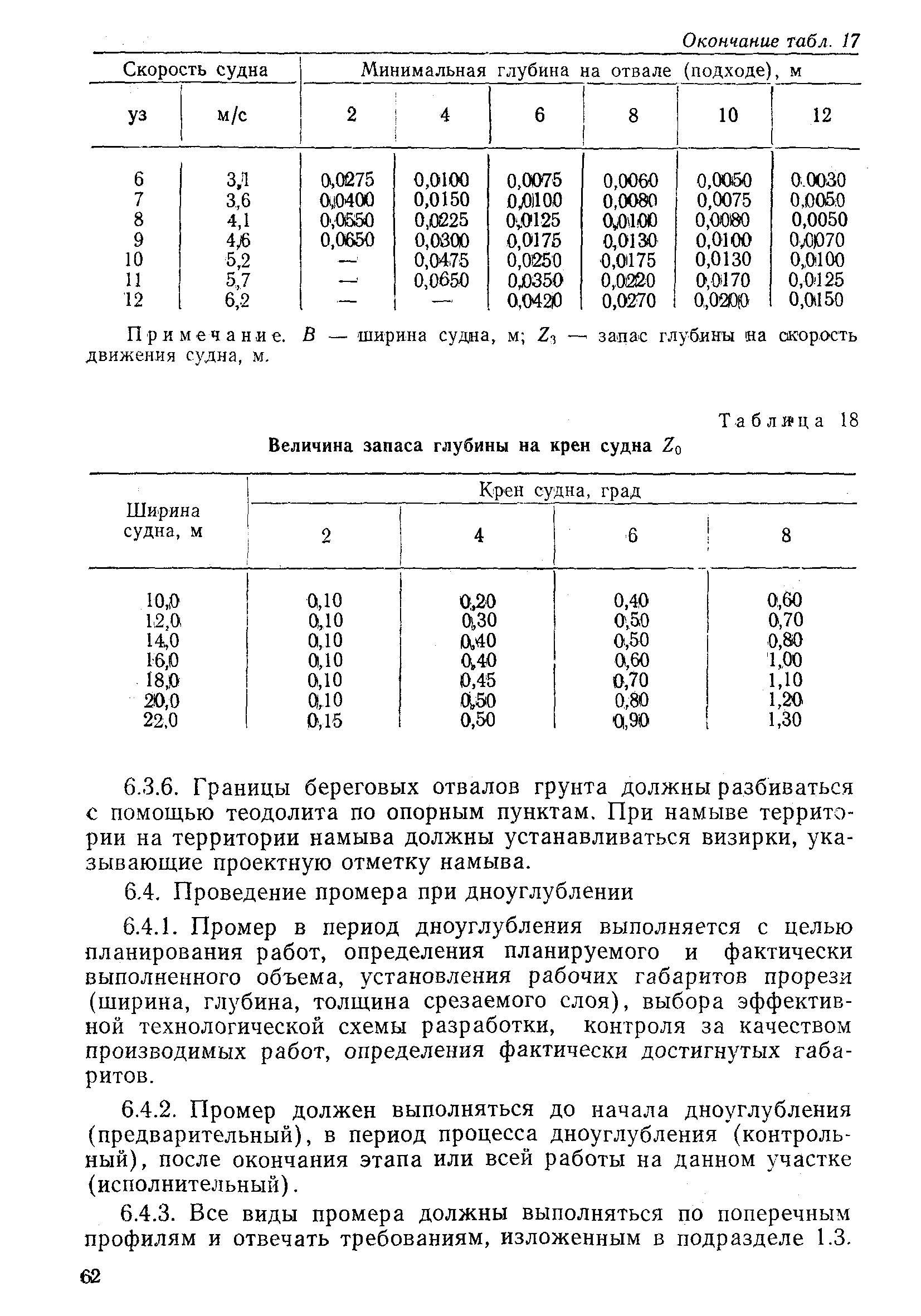 РД 31.74.04-79