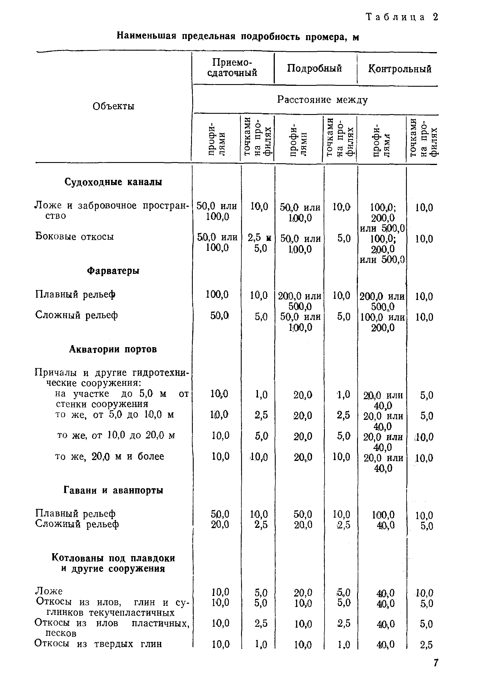 РД 31.74.04-79