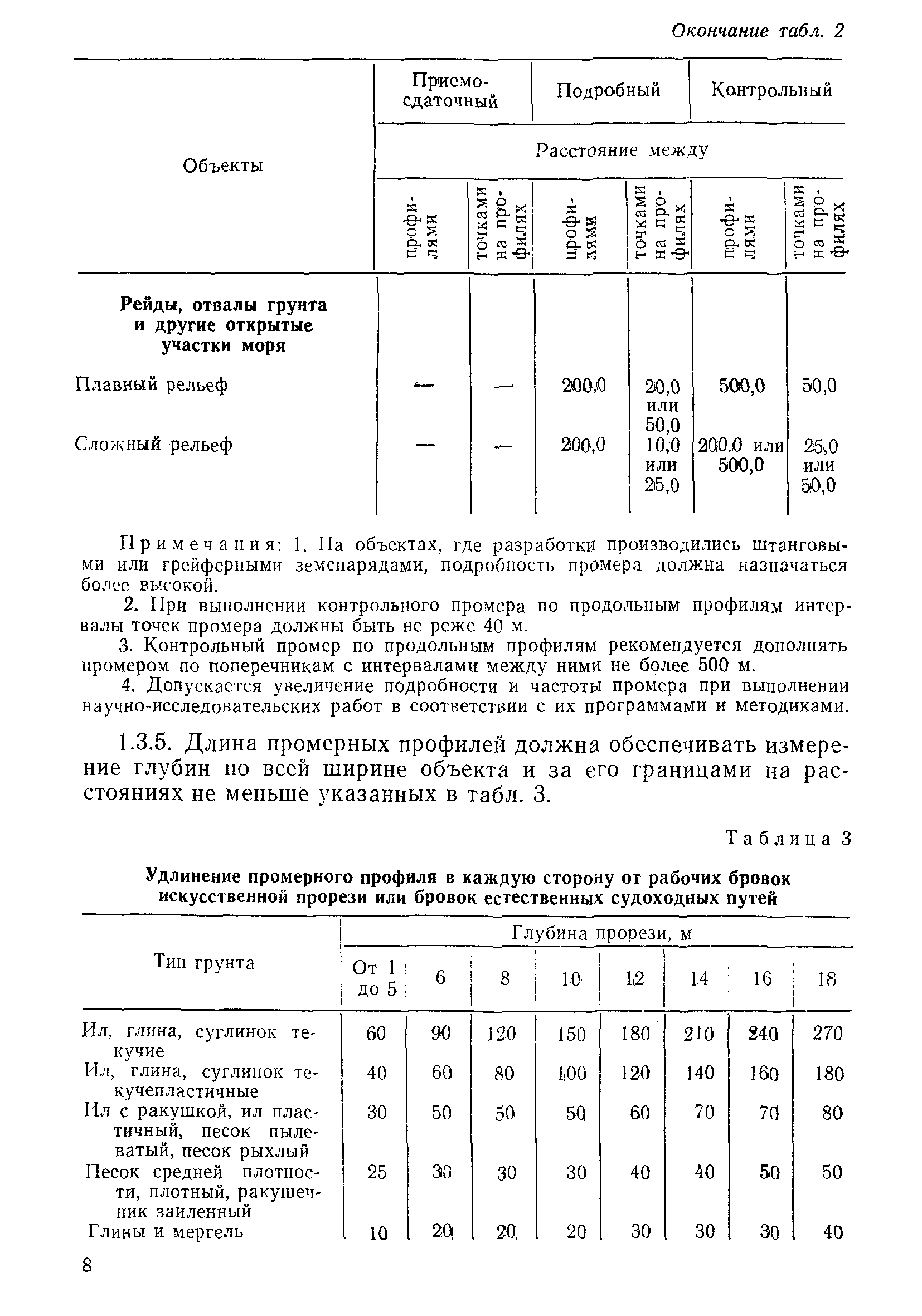 РД 31.74.04-79