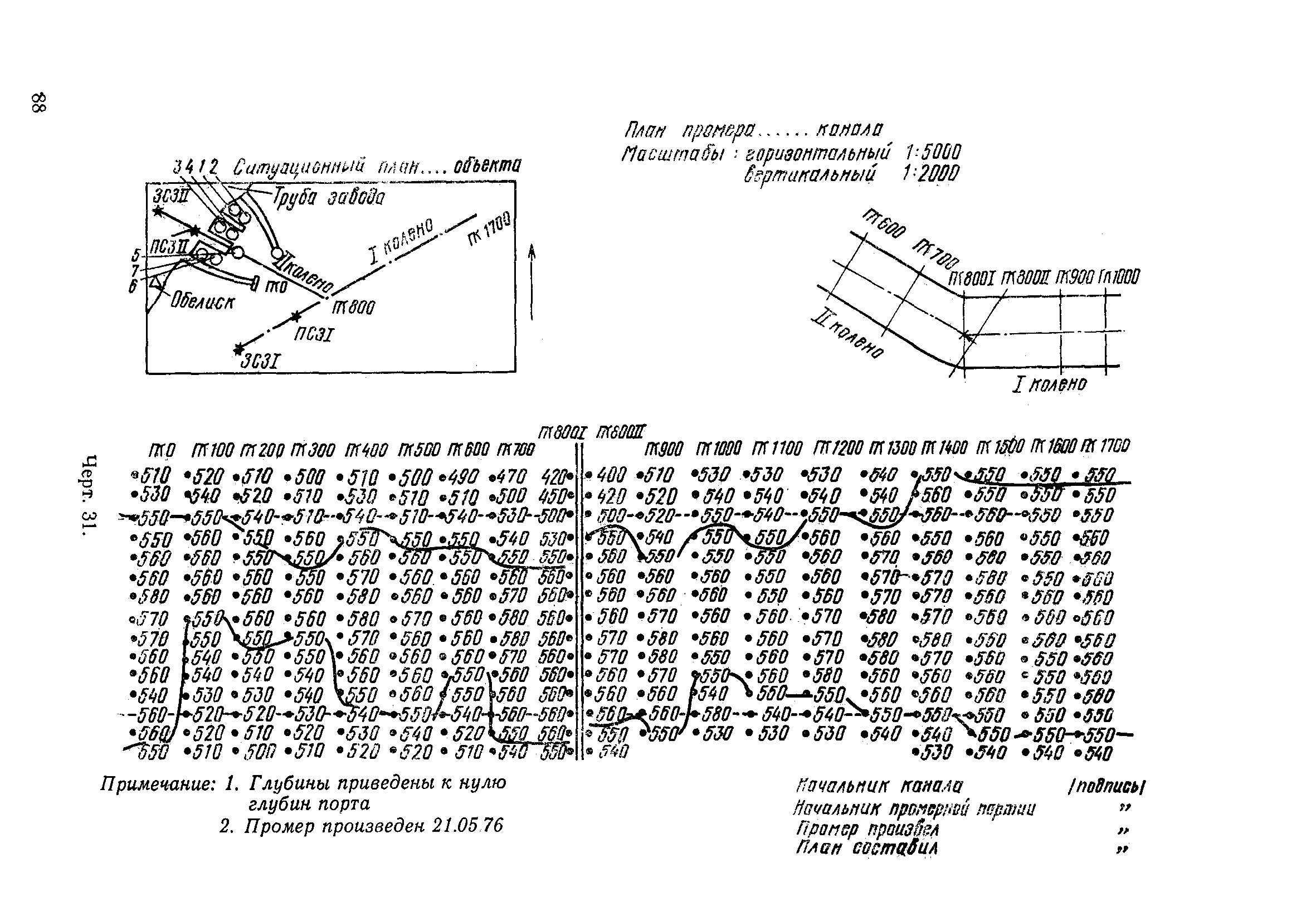 РД 31.74.04-79