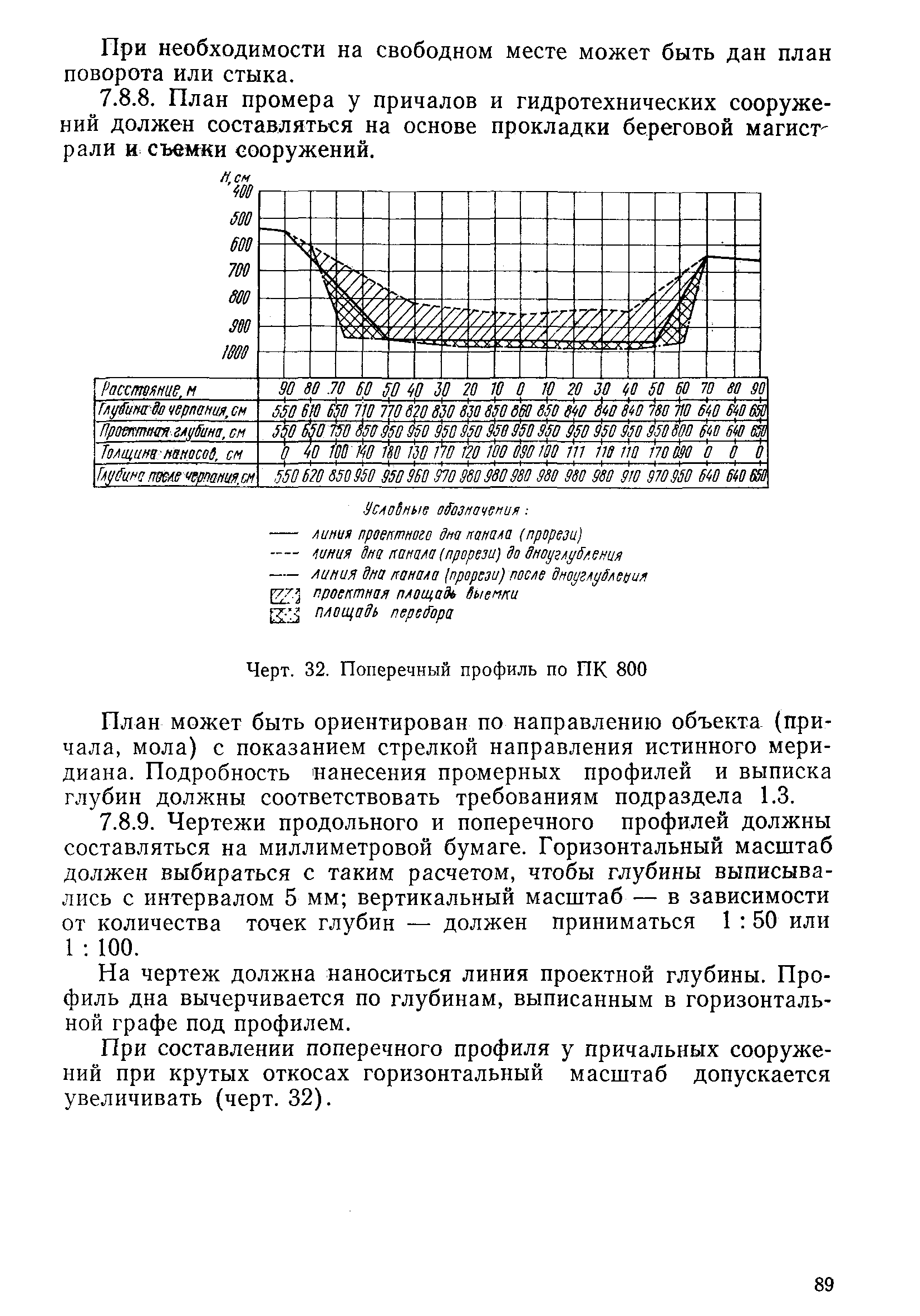 РД 31.74.04-79