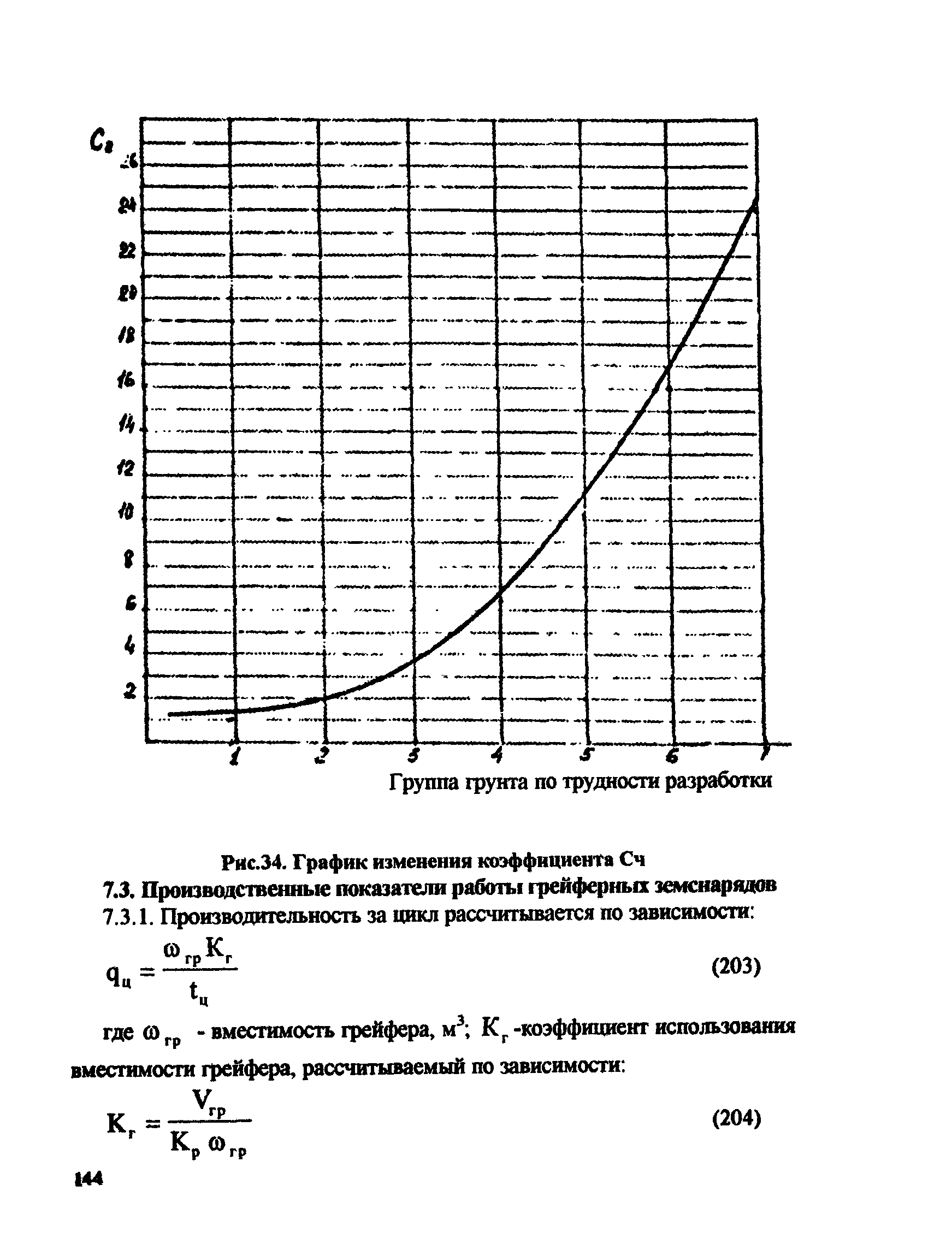 РД 31.74.08-94