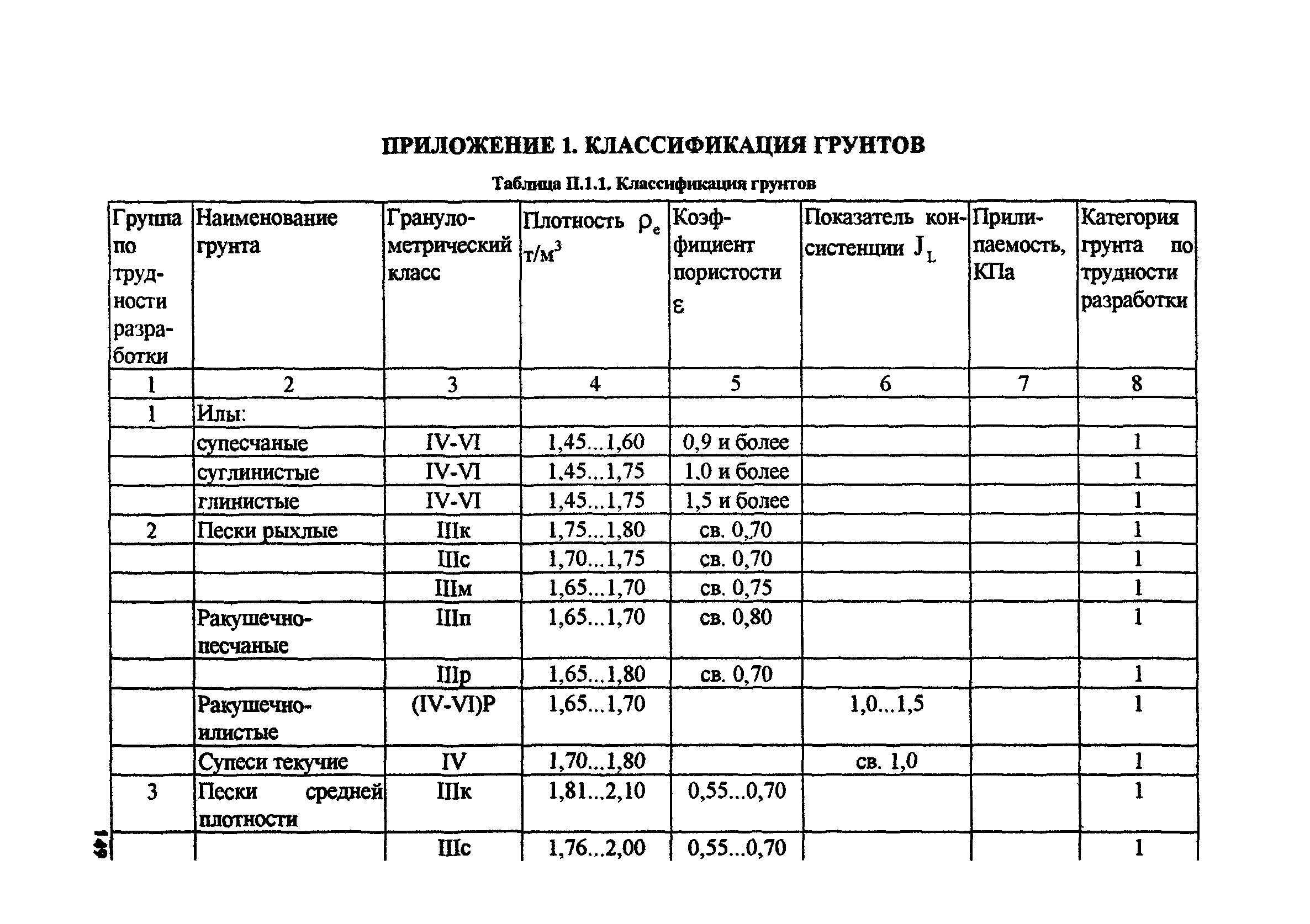 РД 31.74.08-94