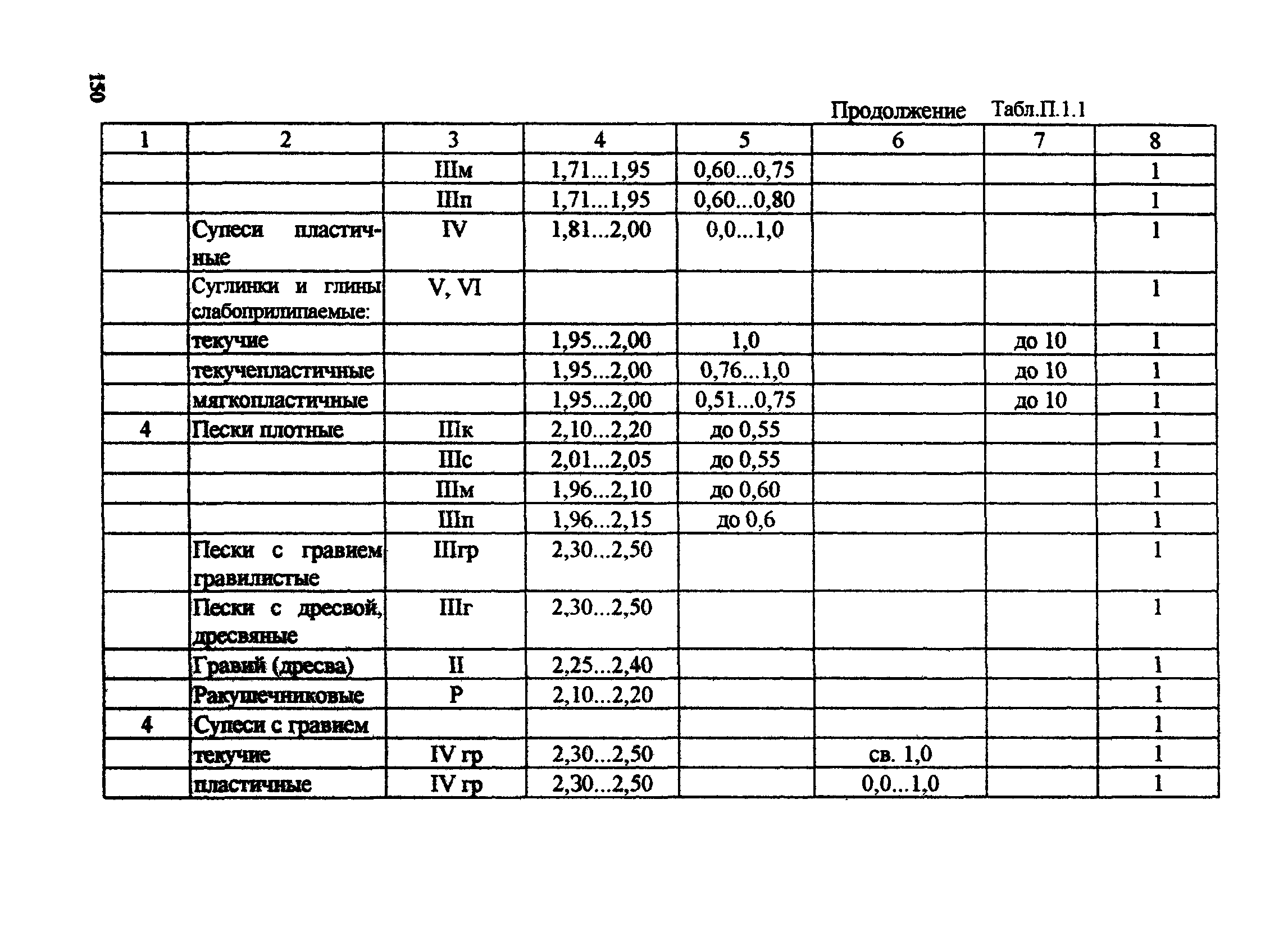 РД 31.74.08-94