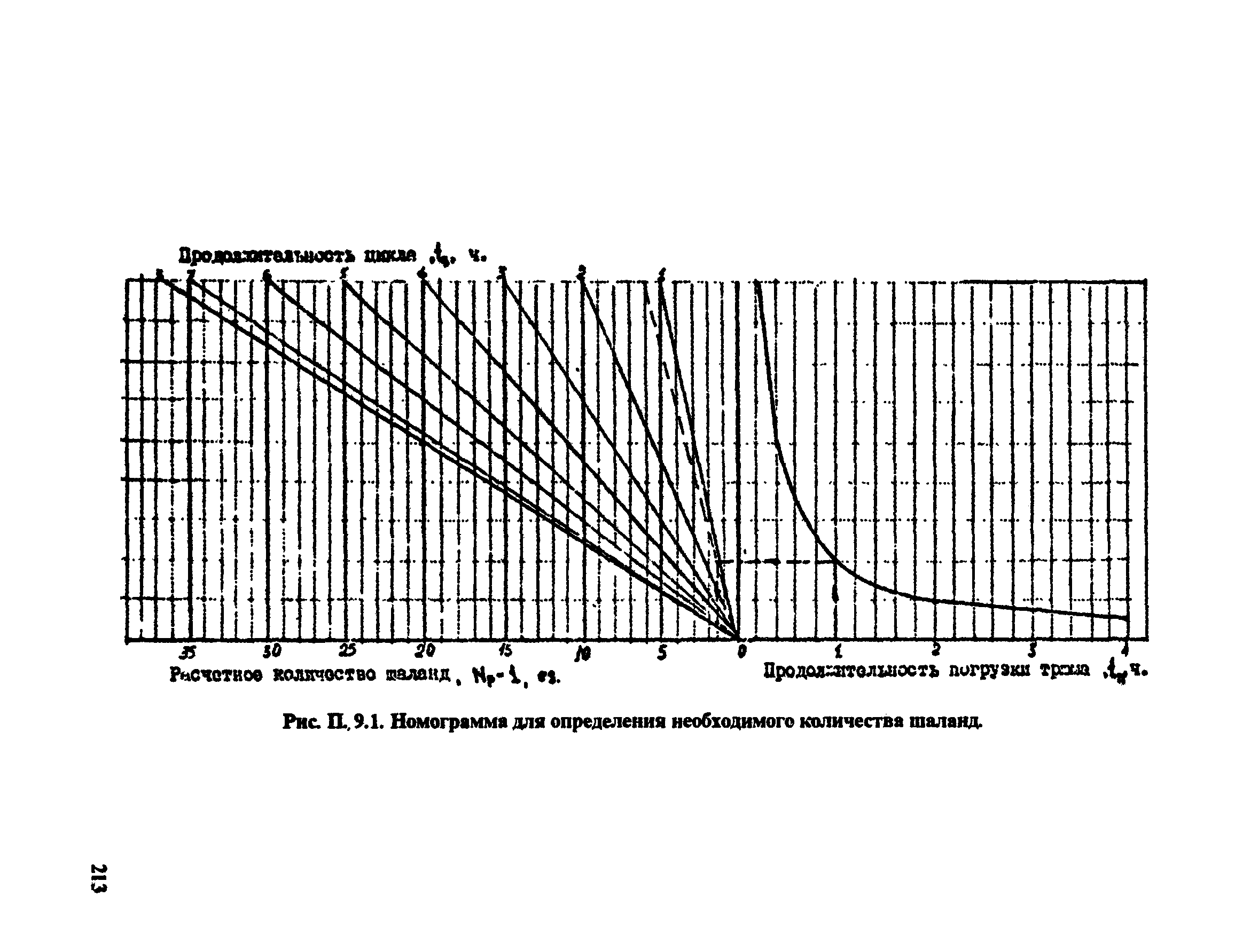 РД 31.74.08-94