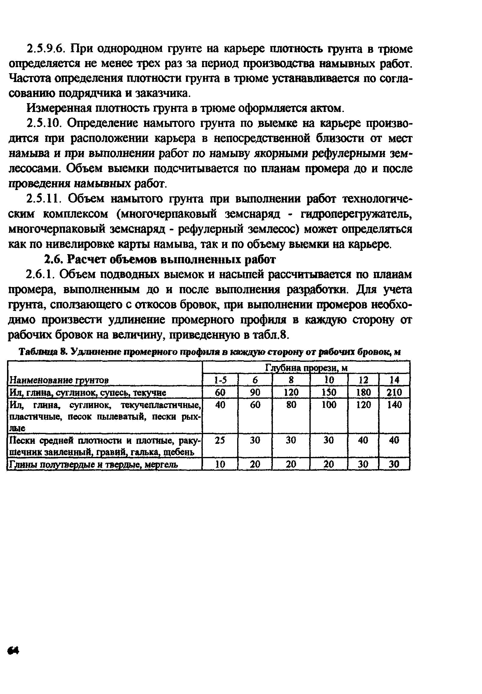 РД 31.74.08-94