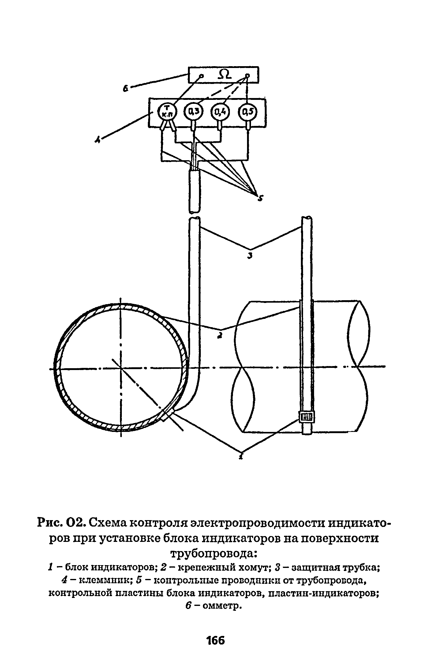 РД 153-39.4-091-01