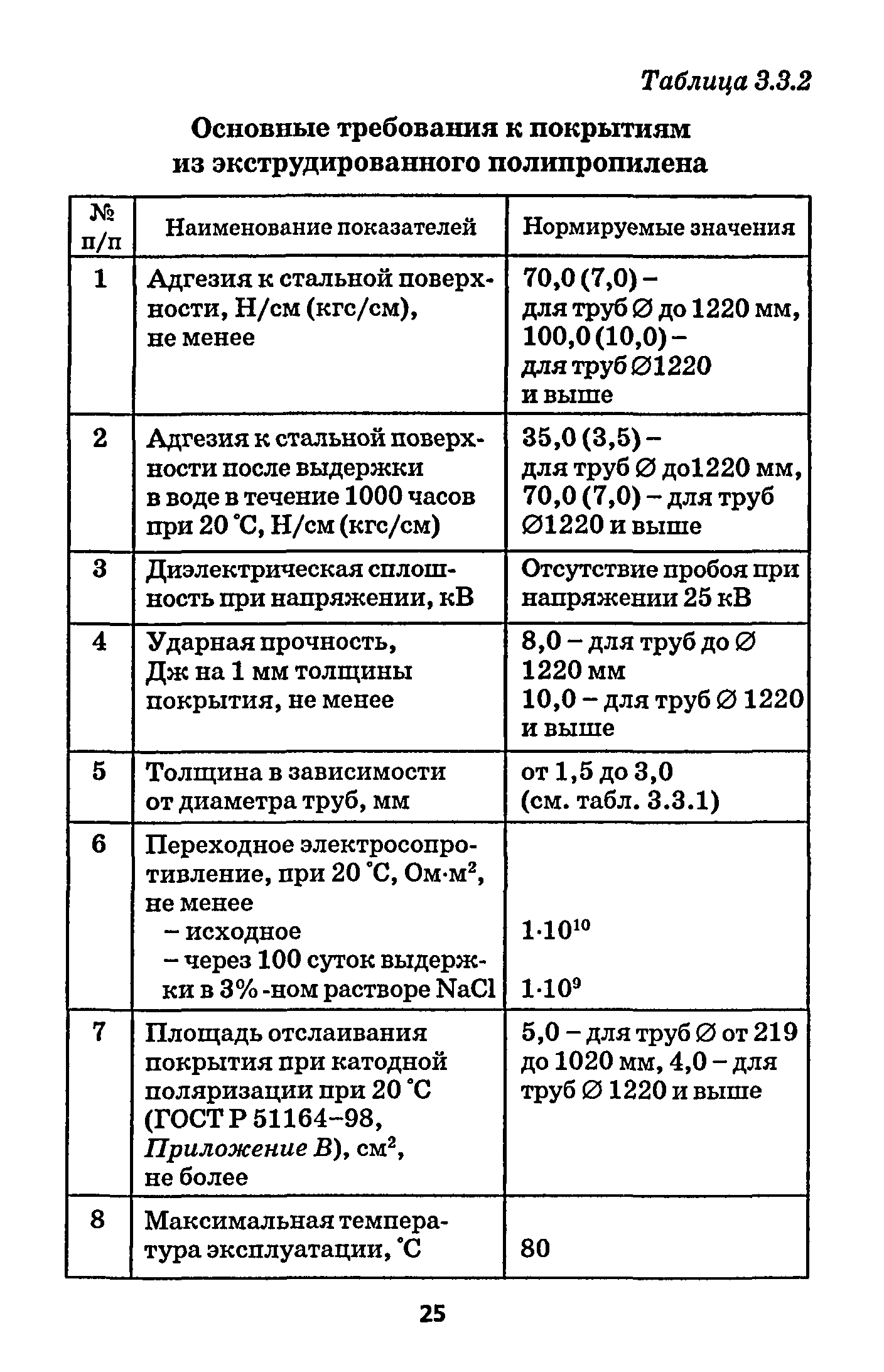 РД 153-39.4-091-01