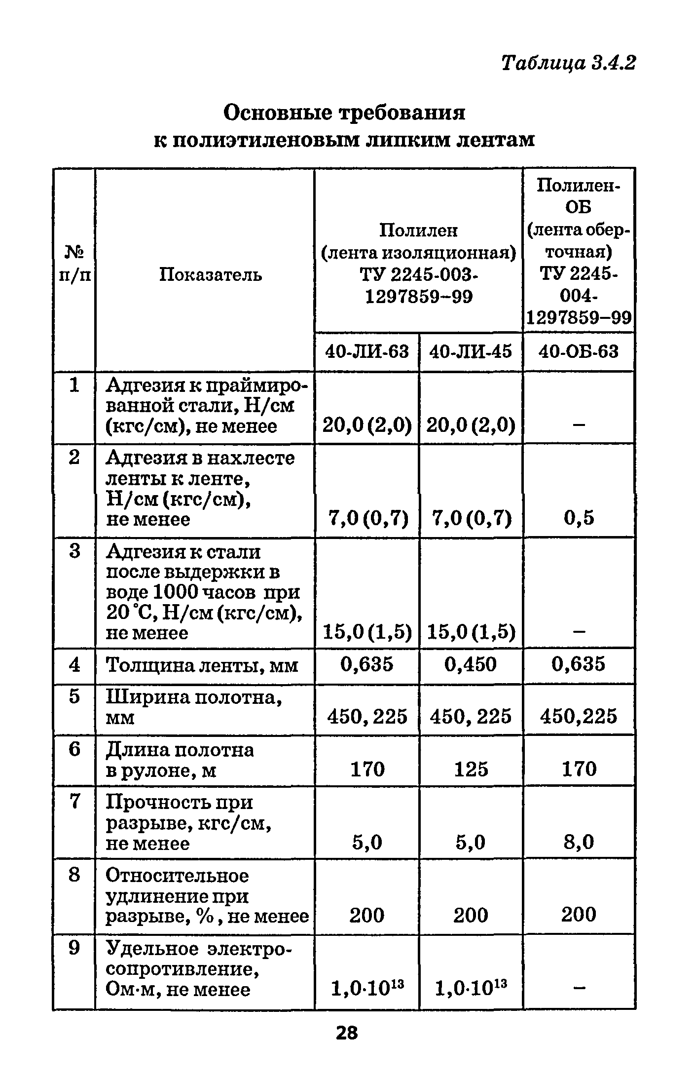 РД 153-39.4-091-01