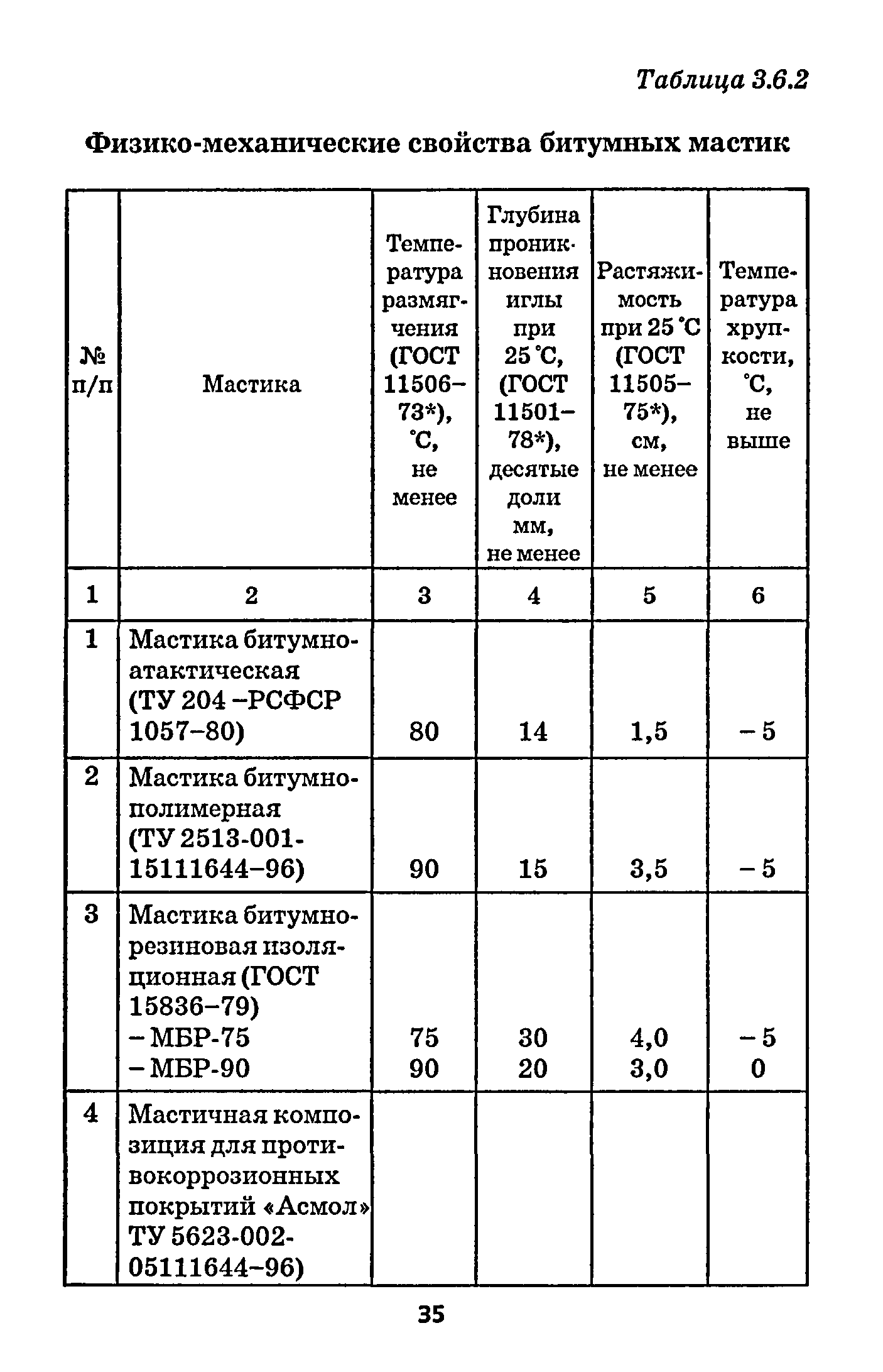 РД 153-39.4-091-01