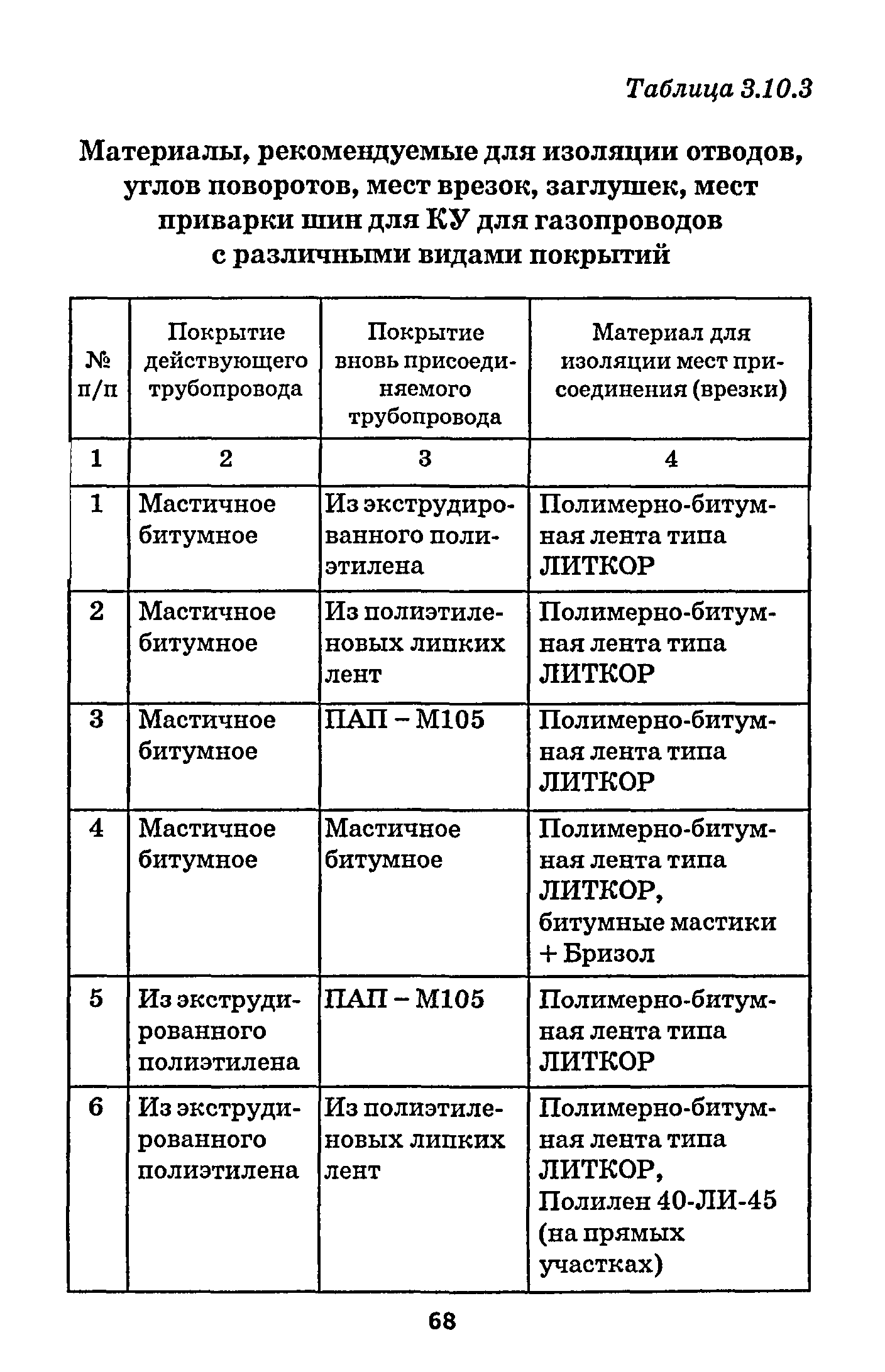 РД 153-39.4-091-01