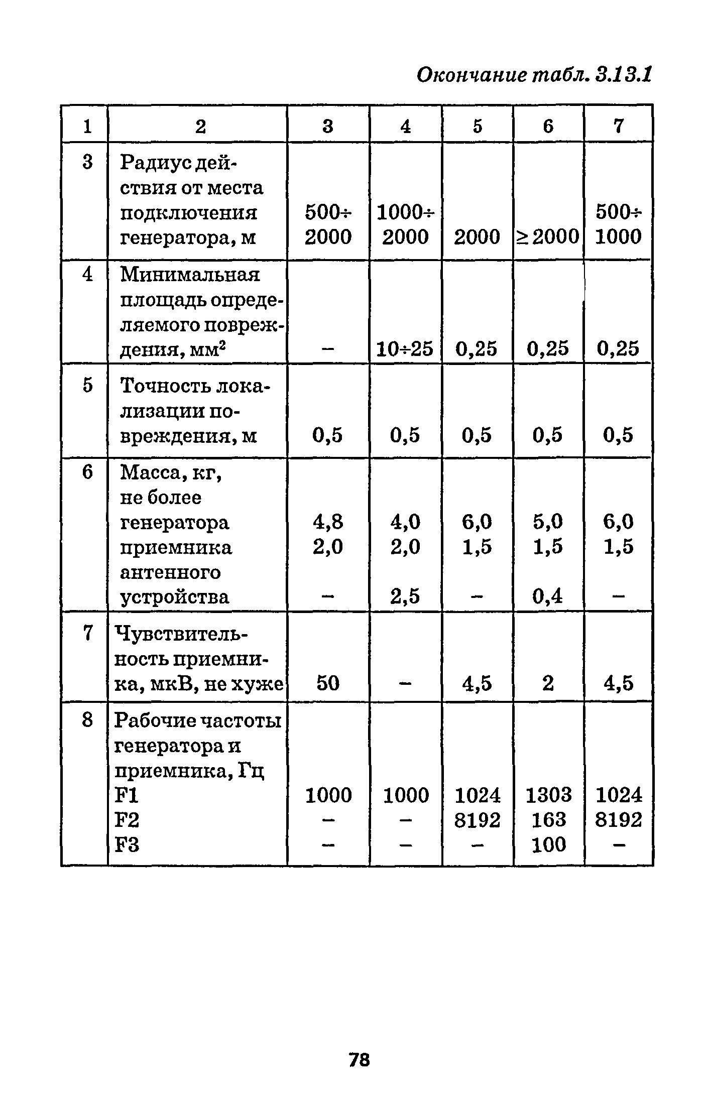 РД 153-39.4-091-01