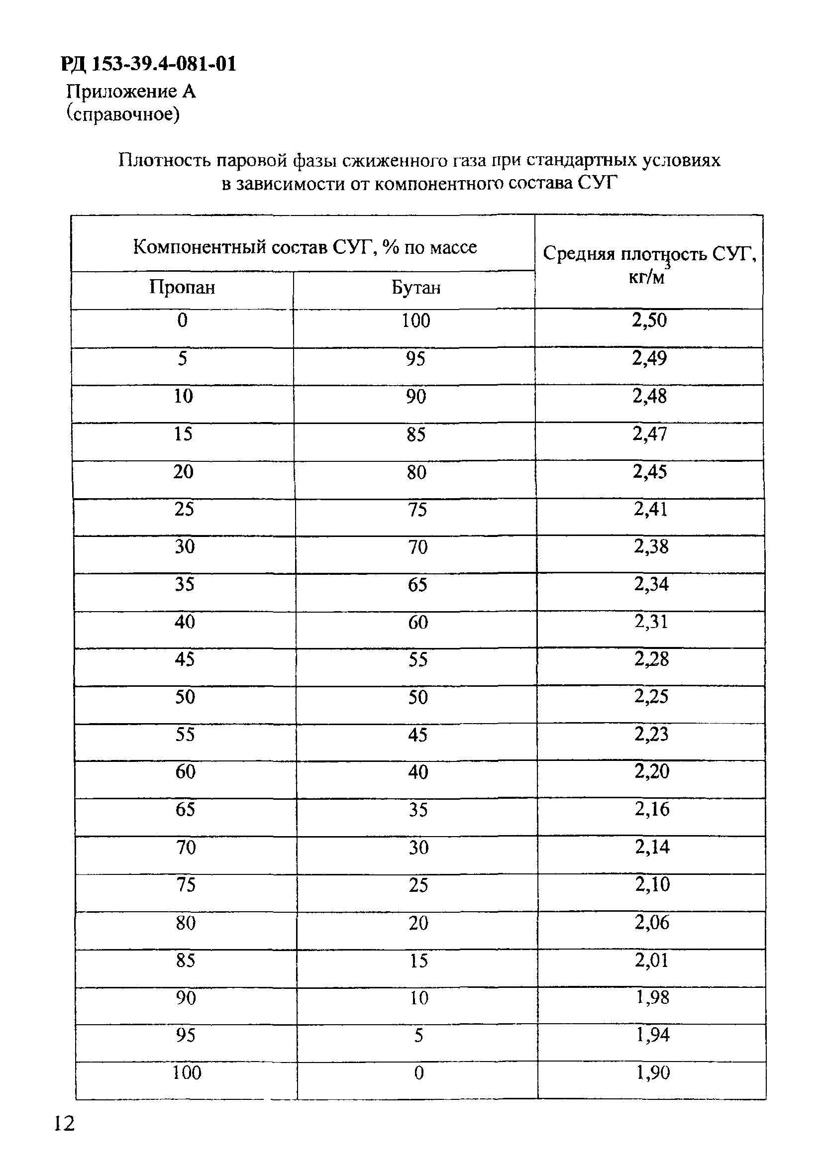 РД 153-39.4-081-01